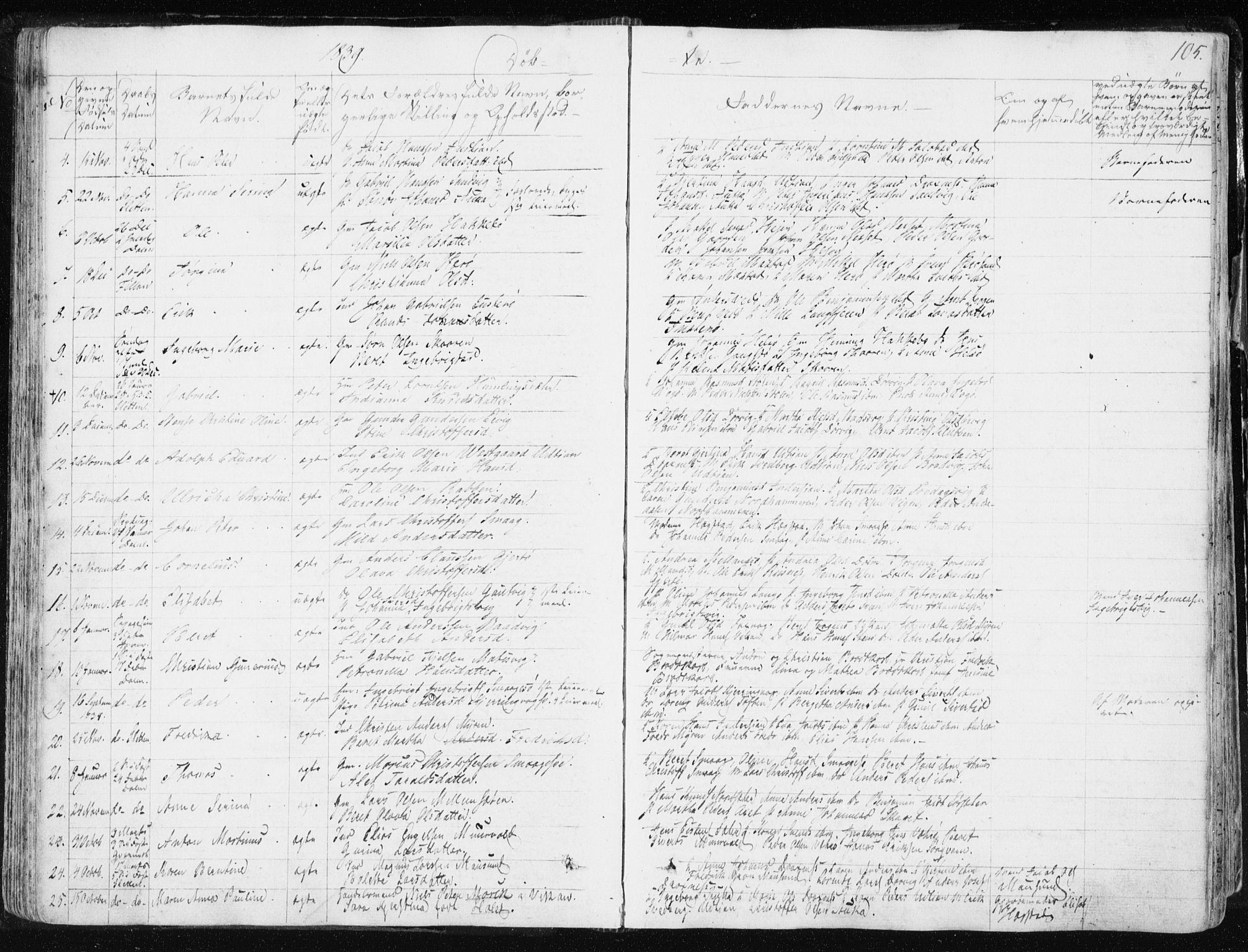 Ministerialprotokoller, klokkerbøker og fødselsregistre - Sør-Trøndelag, SAT/A-1456/634/L0528: Parish register (official) no. 634A04, 1827-1842, p. 105