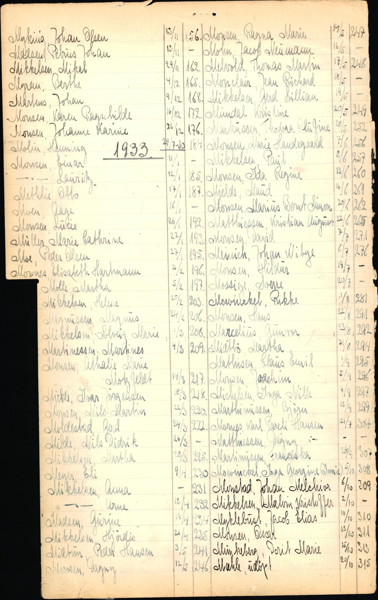 Byfogd og Byskriver i Bergen, SAB/A-3401/06/06Nb/L0003: Register til dødsfalljournaler, 1928-1941, p. 152