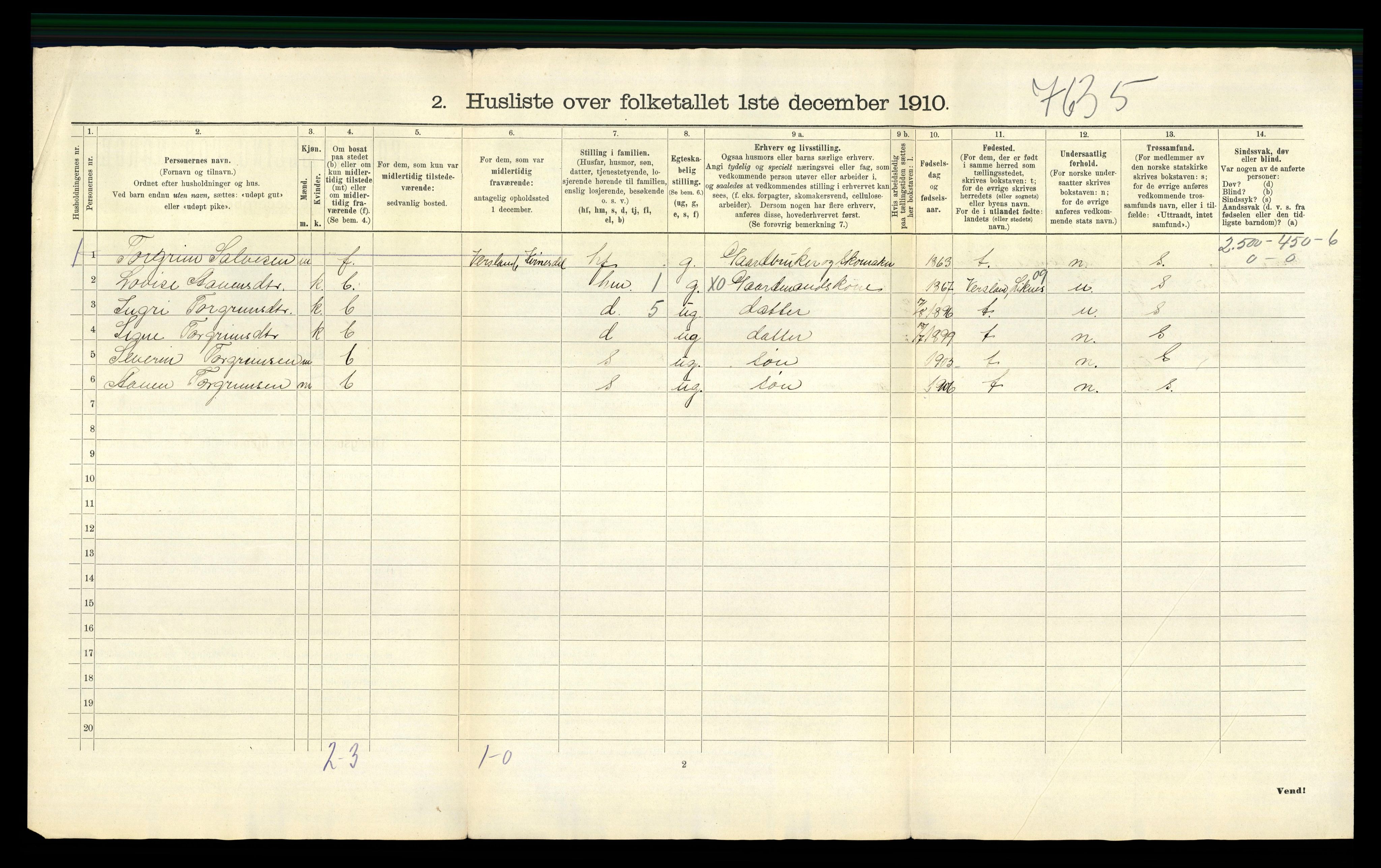 RA, 1910 census for Fjotland, 1910, p. 41