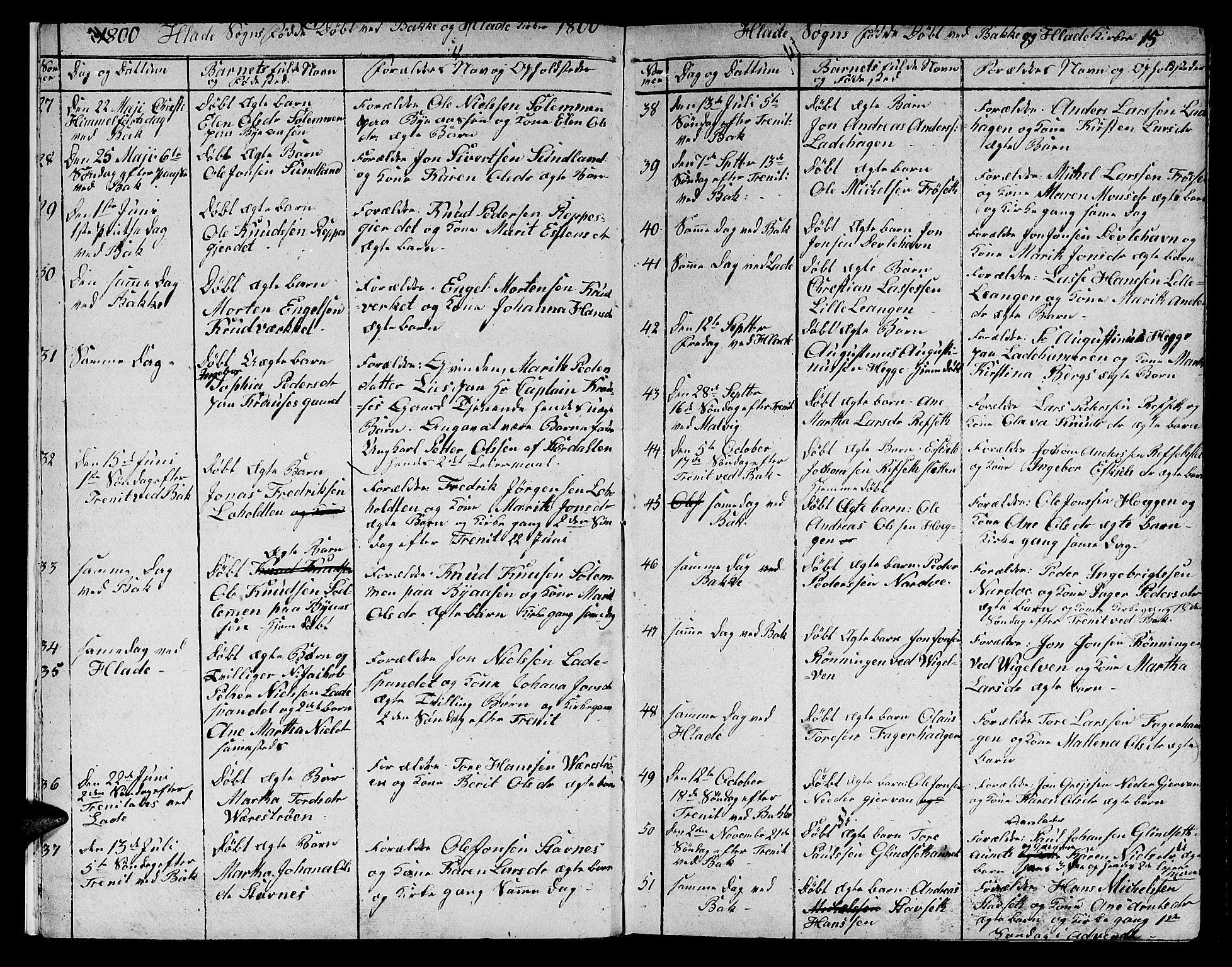 Ministerialprotokoller, klokkerbøker og fødselsregistre - Sør-Trøndelag, SAT/A-1456/606/L0306: Parish register (copy) no. 606C02, 1797-1829, p. 14-15