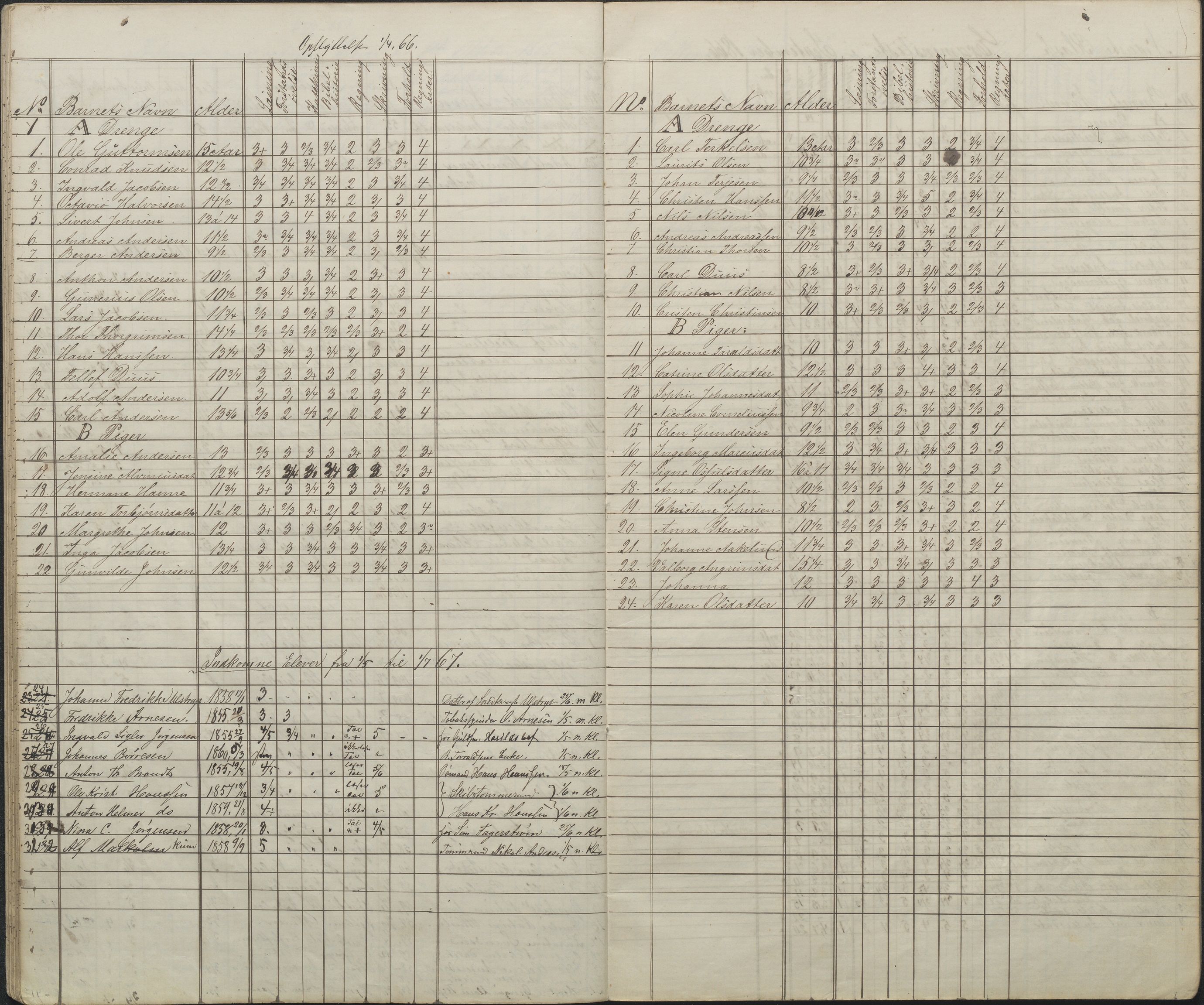 Arendal kommune, Katalog I, AAKS/KA0906-PK-I/07/L0087: Eksamenslister, 1863-1870