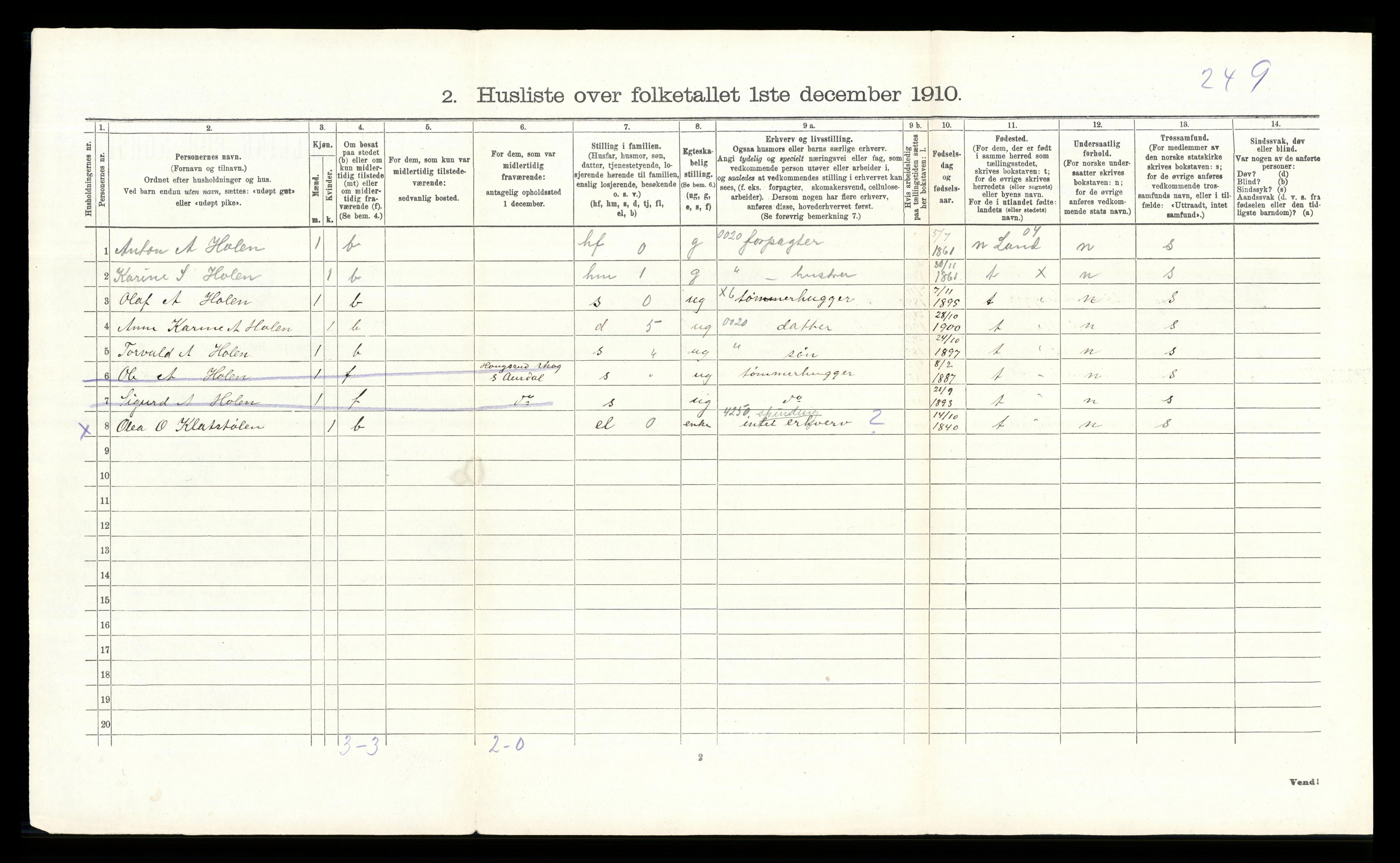 RA, 1910 census for Etnedal, 1910, p. 114