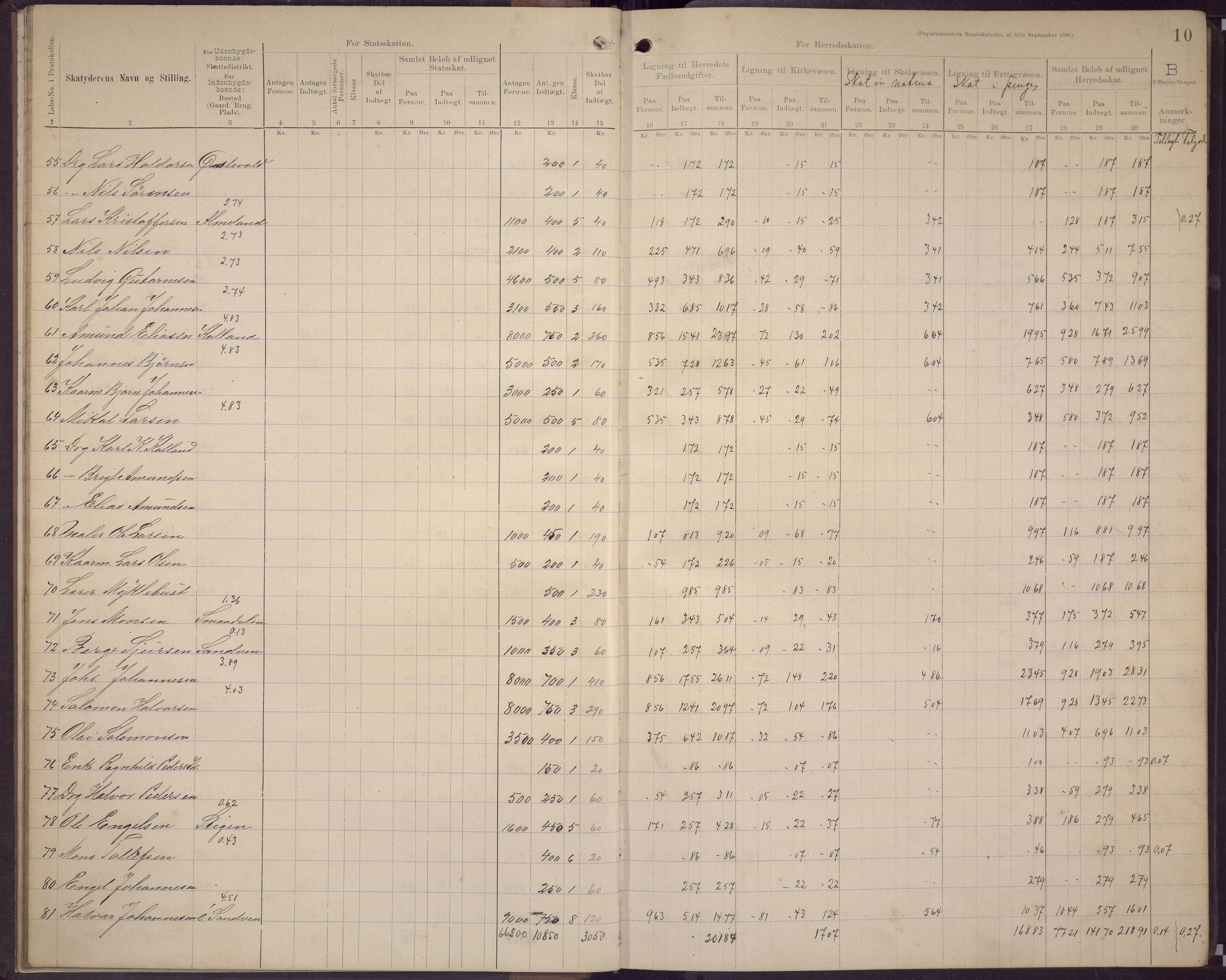 Fana kommune. Herredskassereren, BBA/A-0504/J/Jc/L0006: Skattelister/ligningsprotokoll, 1896-1901, p. 12