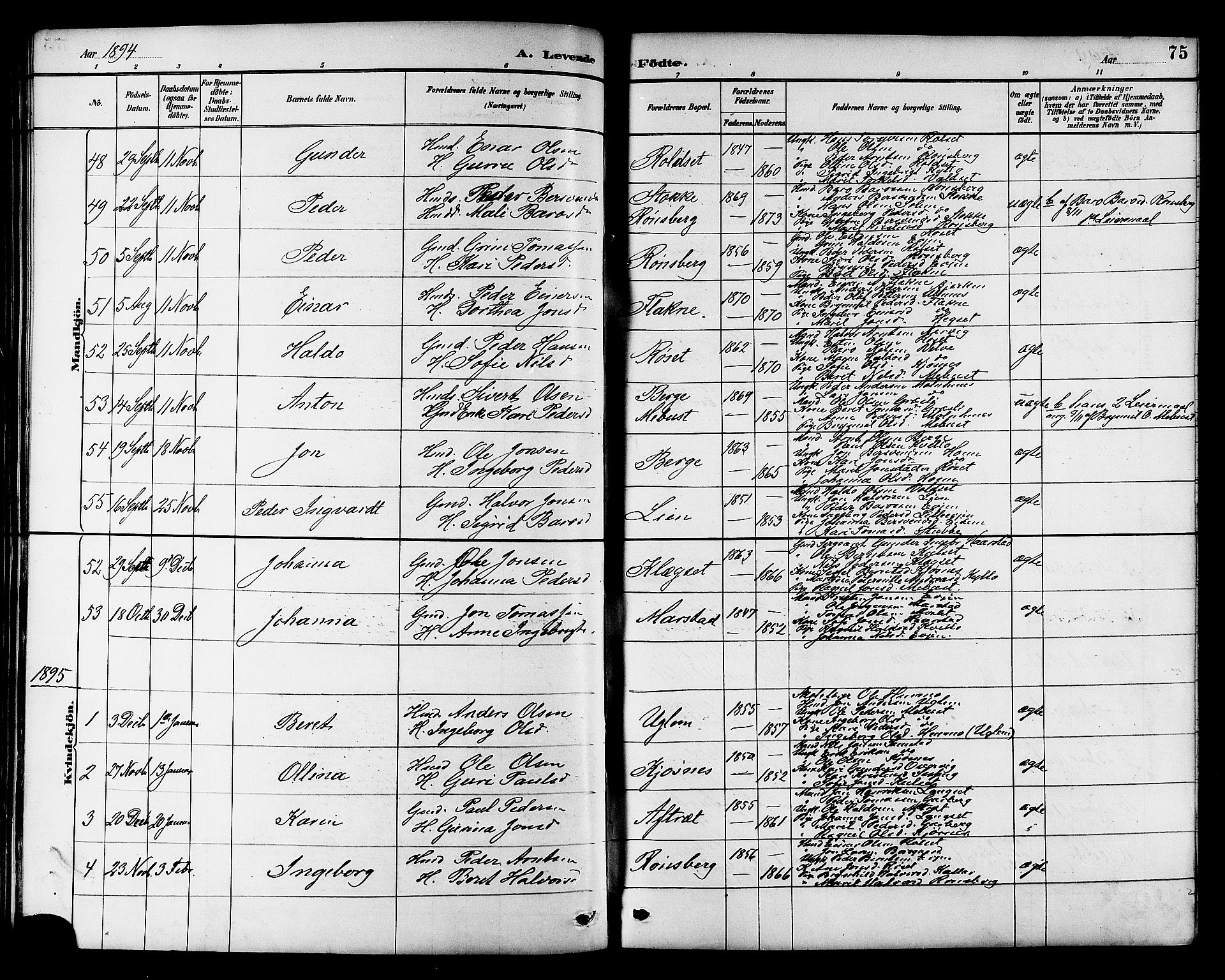 Ministerialprotokoller, klokkerbøker og fødselsregistre - Sør-Trøndelag, SAT/A-1456/695/L1157: Parish register (copy) no. 695C08, 1889-1913, p. 75