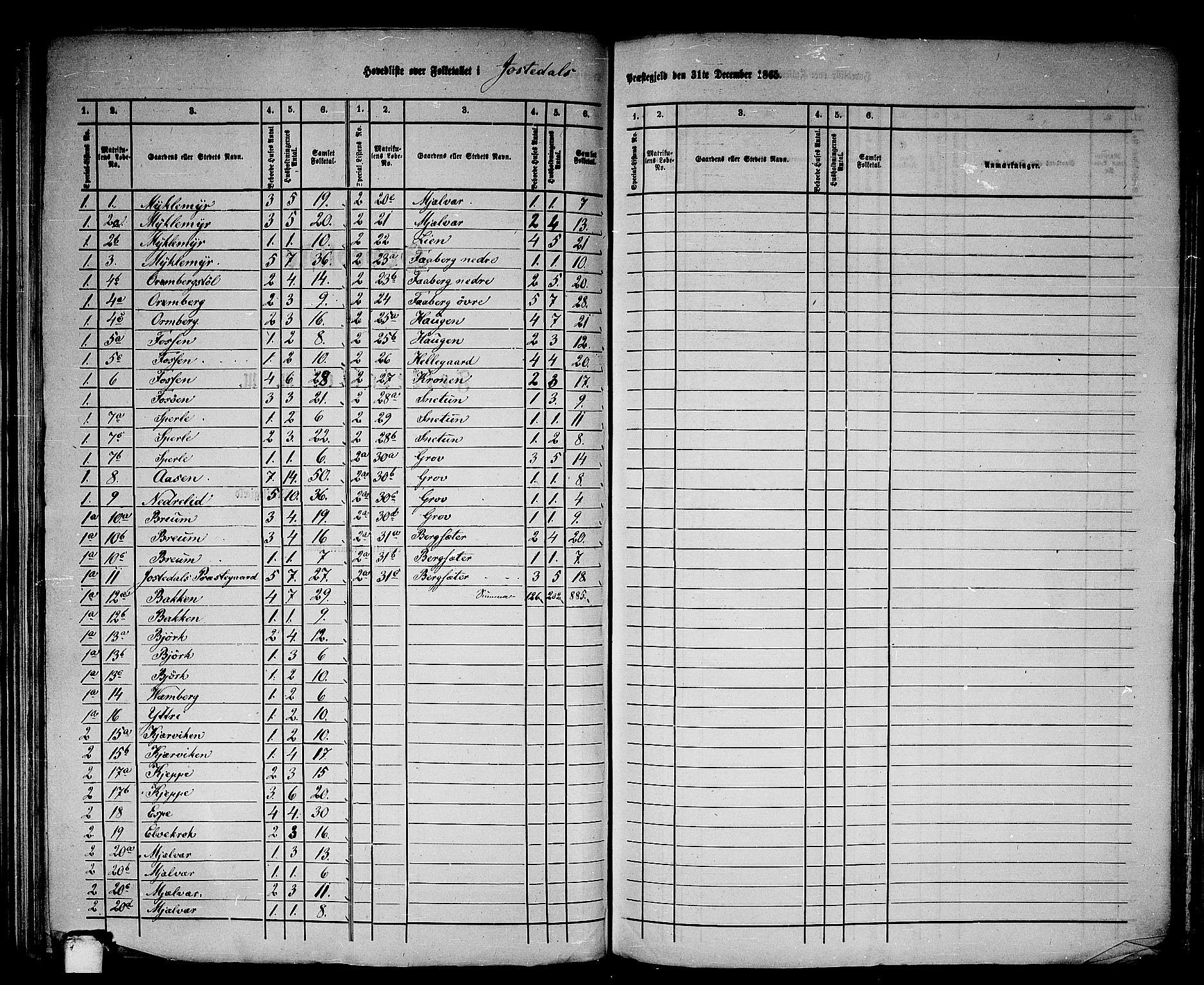 RA, 1865 census for Jostedal, 1865, p. 2