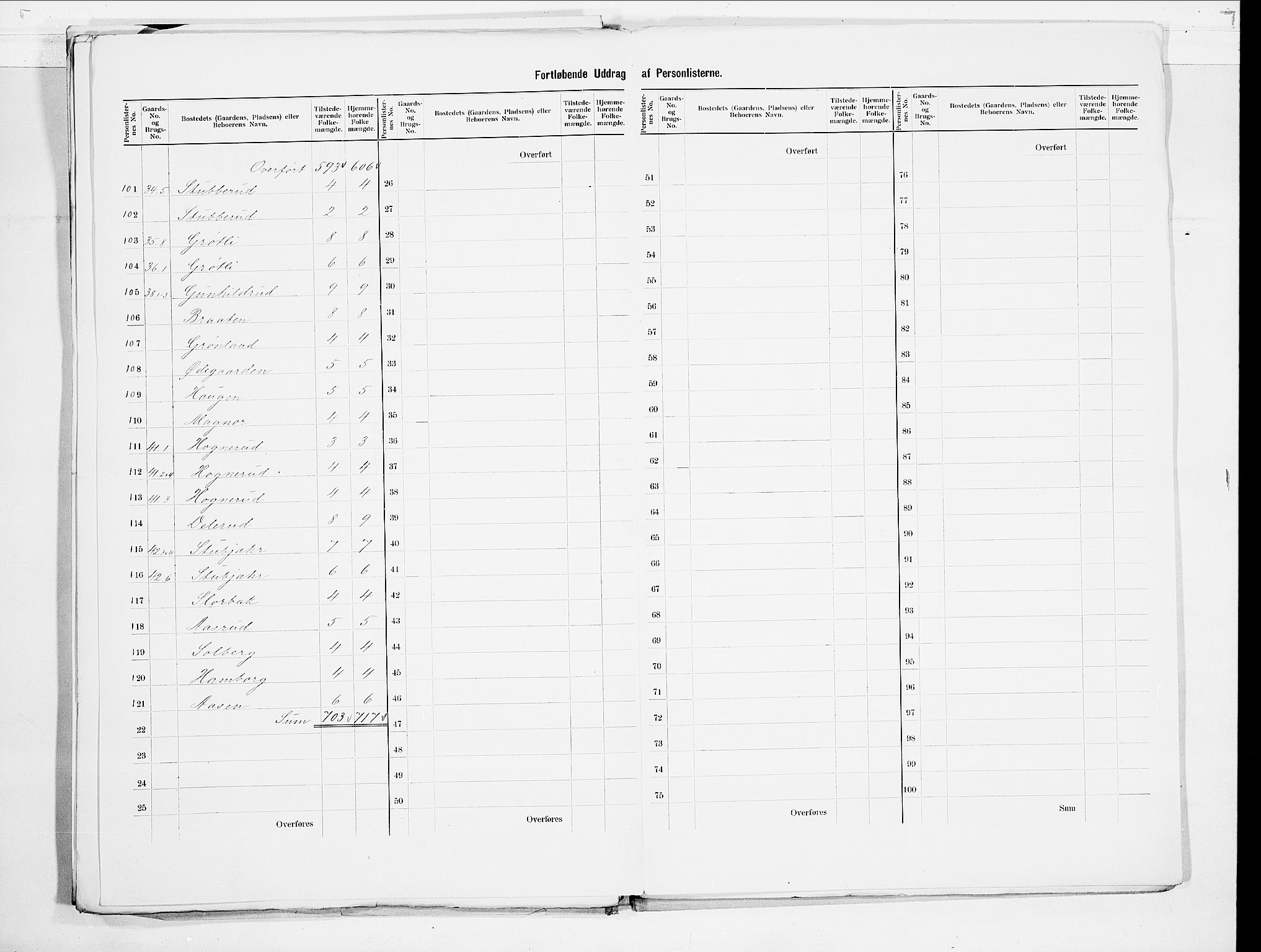 SAO, 1900 census for Aurskog, 1900, p. 17