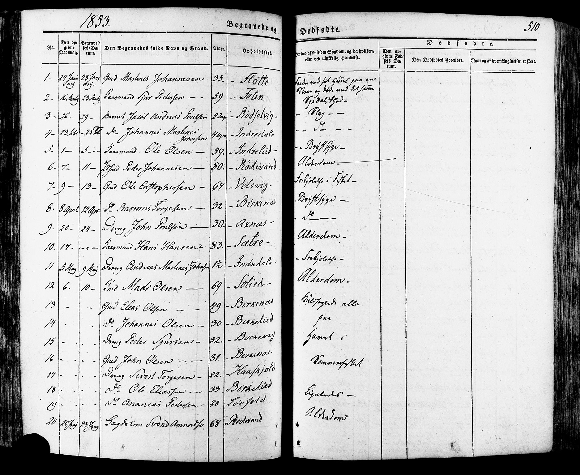 Ministerialprotokoller, klokkerbøker og fødselsregistre - Møre og Romsdal, SAT/A-1454/511/L0140: Parish register (official) no. 511A07, 1851-1878, p. 510