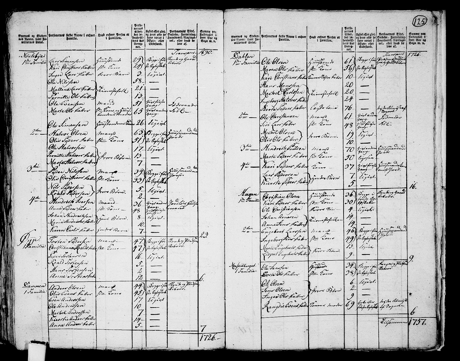 RA, 1801 census for 0415P Løten, 1801, p. 124b-125a