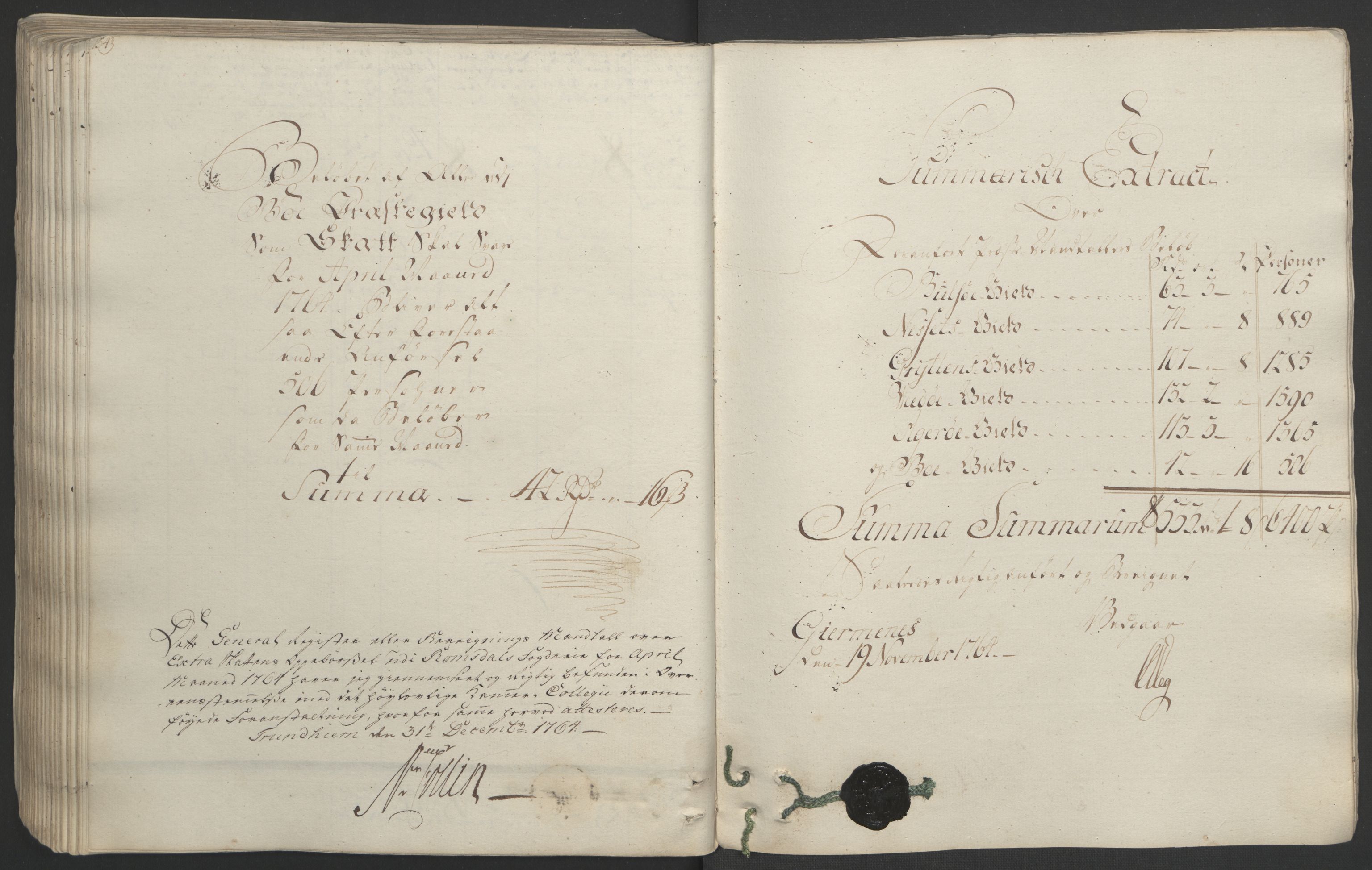 Rentekammeret inntil 1814, Realistisk ordnet avdeling, RA/EA-4070/Ol/L0020/0001: [Gg 10]: Ekstraskatten, 23.09.1762. Romsdal, Strinda, Selbu, Inderøy. / Romsdal, 1764, p. 160