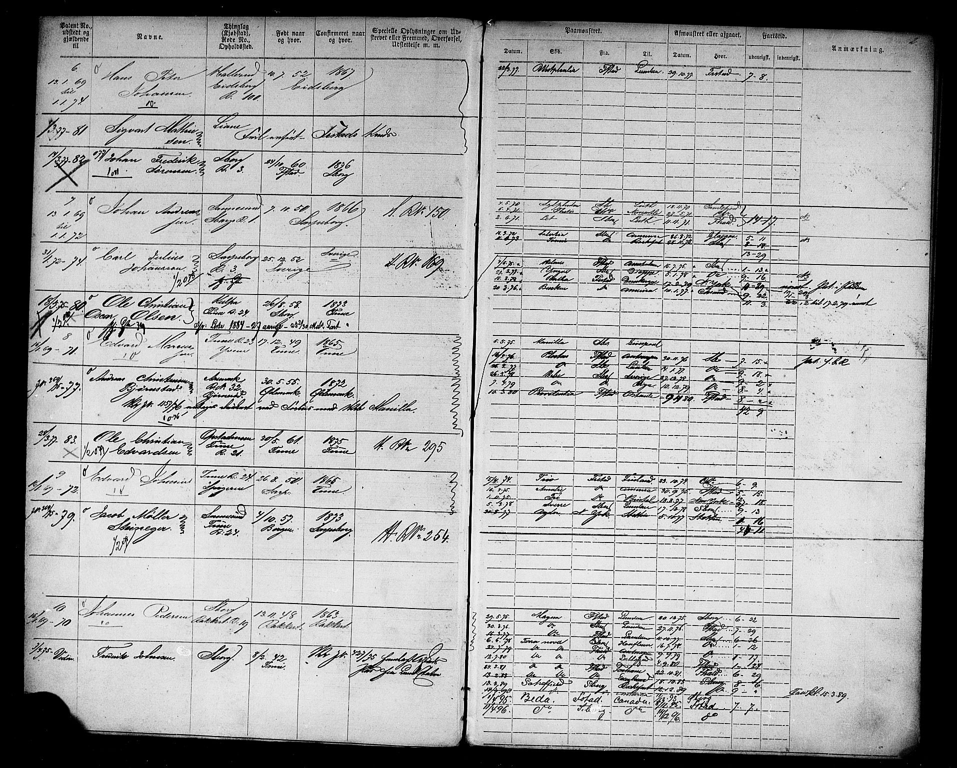 Sarpsborg mønstringskontor, AV/SAO-A-10569c/F/Fc/Fca/L0003: Annotasjonsrulle, 1868-1881, p. 4