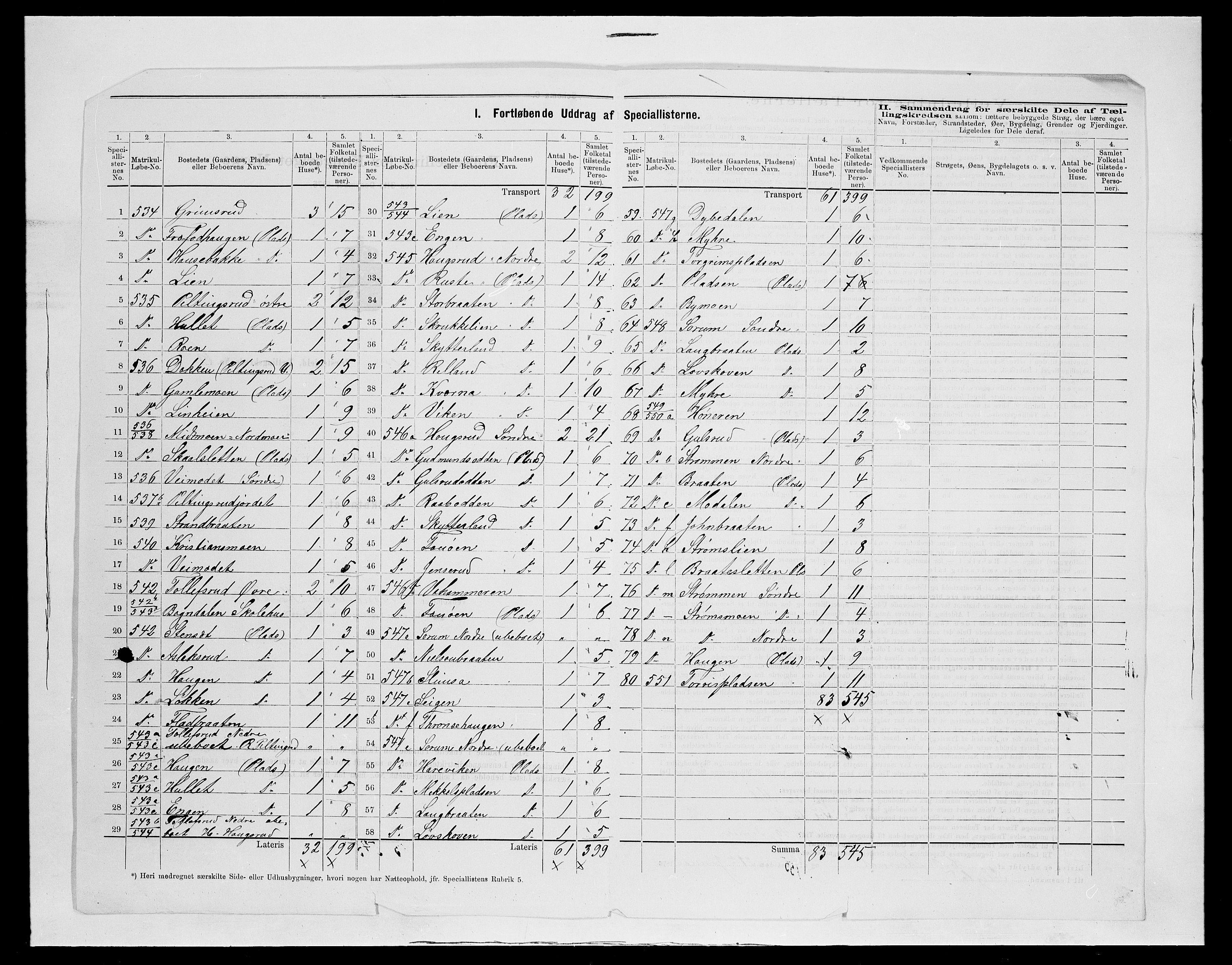 SAH, 1875 census for 0540P Sør-Aurdal, 1875, p. 45