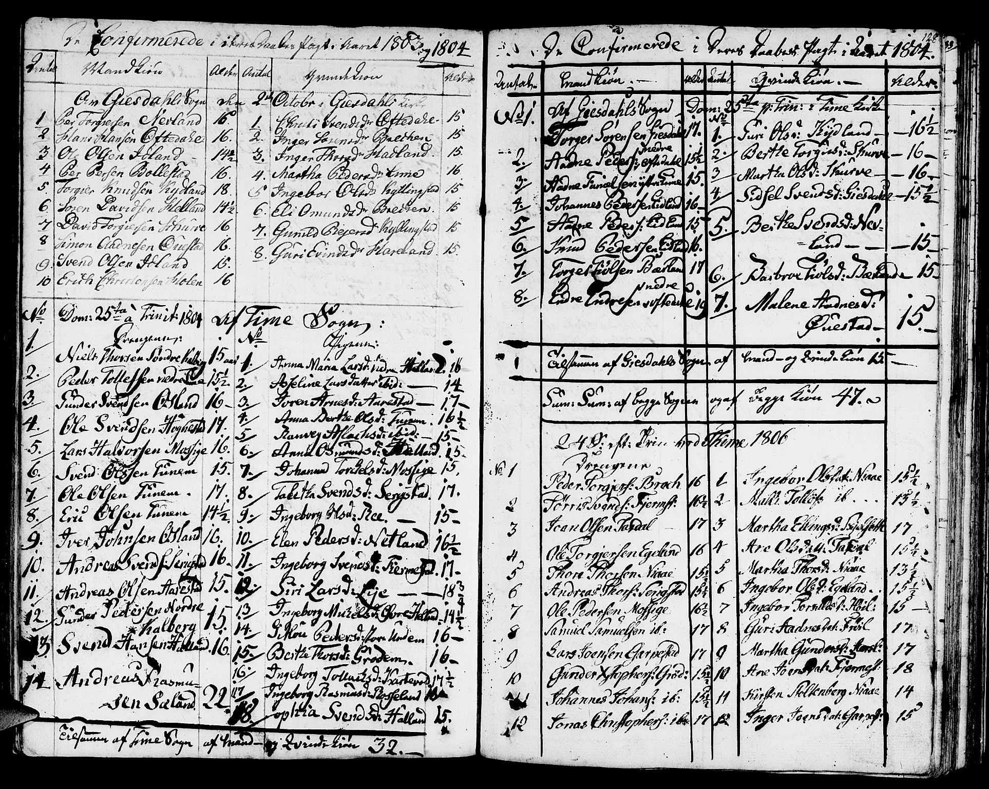 Lye sokneprestkontor, SAST/A-101794/001/30BA/L0002: Parish register (official) no. A 2, 1799-1817, p. 128