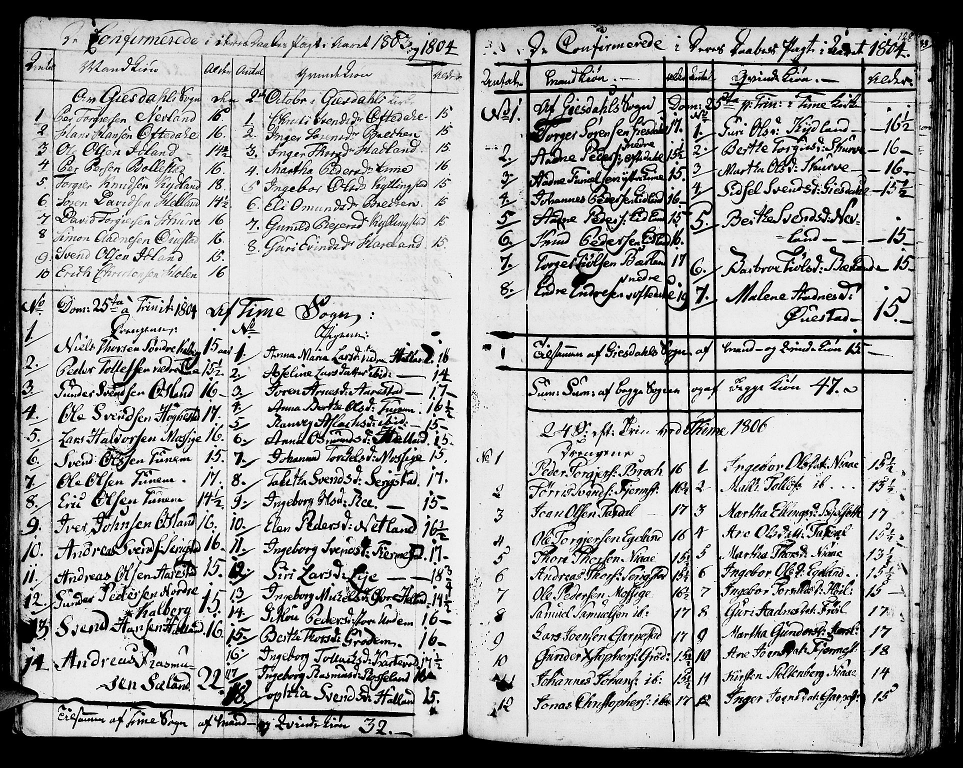 Lye sokneprestkontor, AV/SAST-A-101794/001/30BA/L0002: Parish register (official) no. A 2, 1799-1817, p. 128