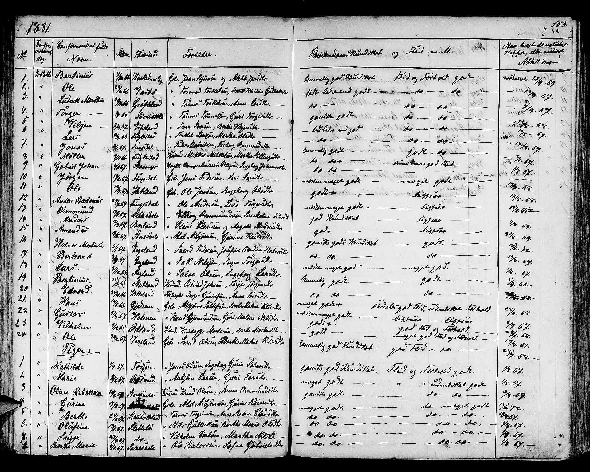 Helleland sokneprestkontor, SAST/A-101810: Parish register (copy) no. B 3, 1847-1886, p. 153