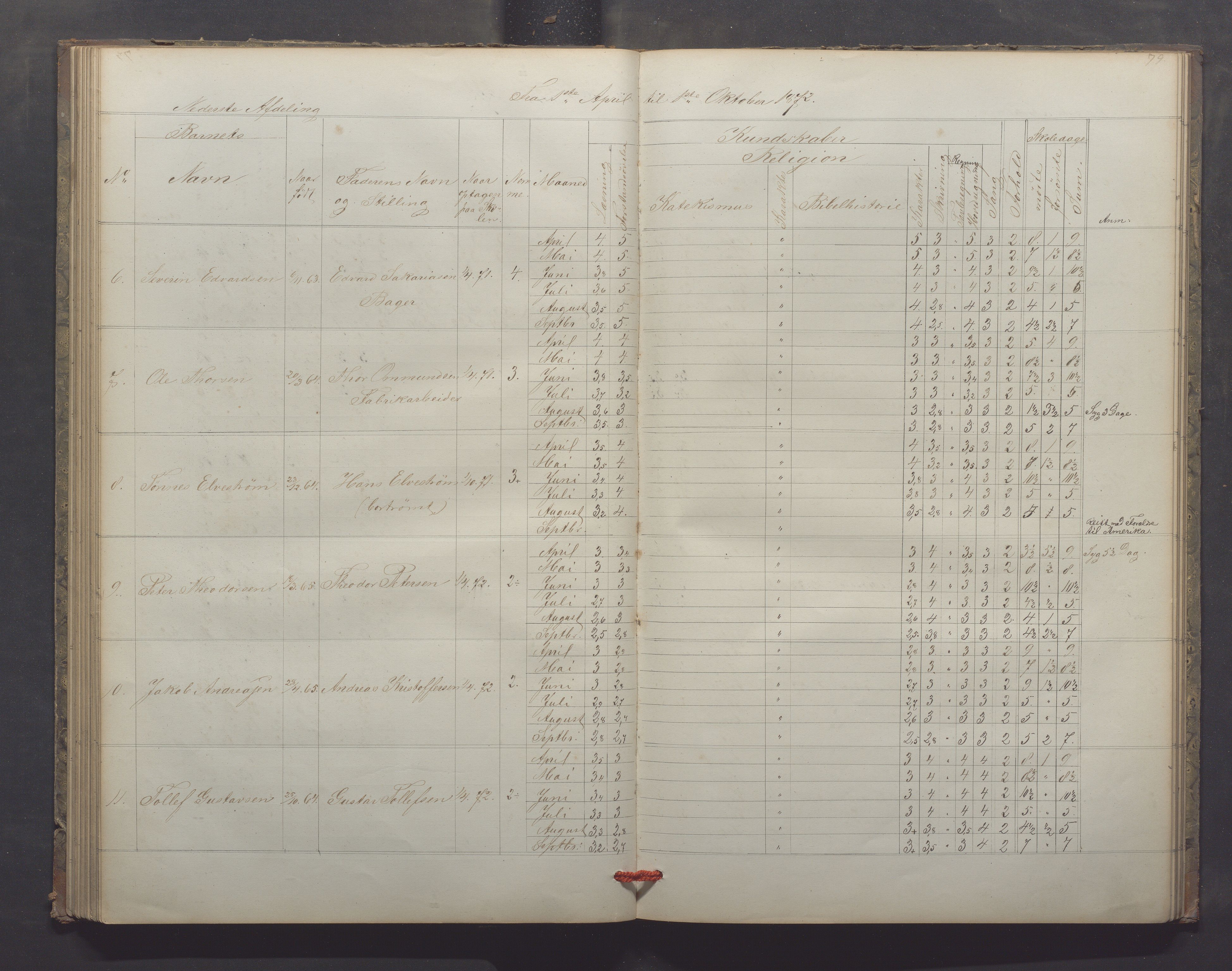 Egersund kommune (Ladested) - Egersund almueskole/folkeskole, IKAR/K-100521/H/L0013: Skoleprotokoll - Almueskolen, 2. klasse, 1868-1874, p. 79