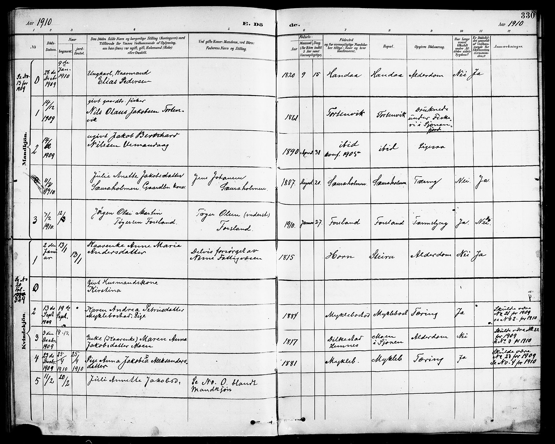 Ministerialprotokoller, klokkerbøker og fødselsregistre - Nordland, SAT/A-1459/838/L0559: Parish register (copy) no. 838C06, 1893-1910, p. 330