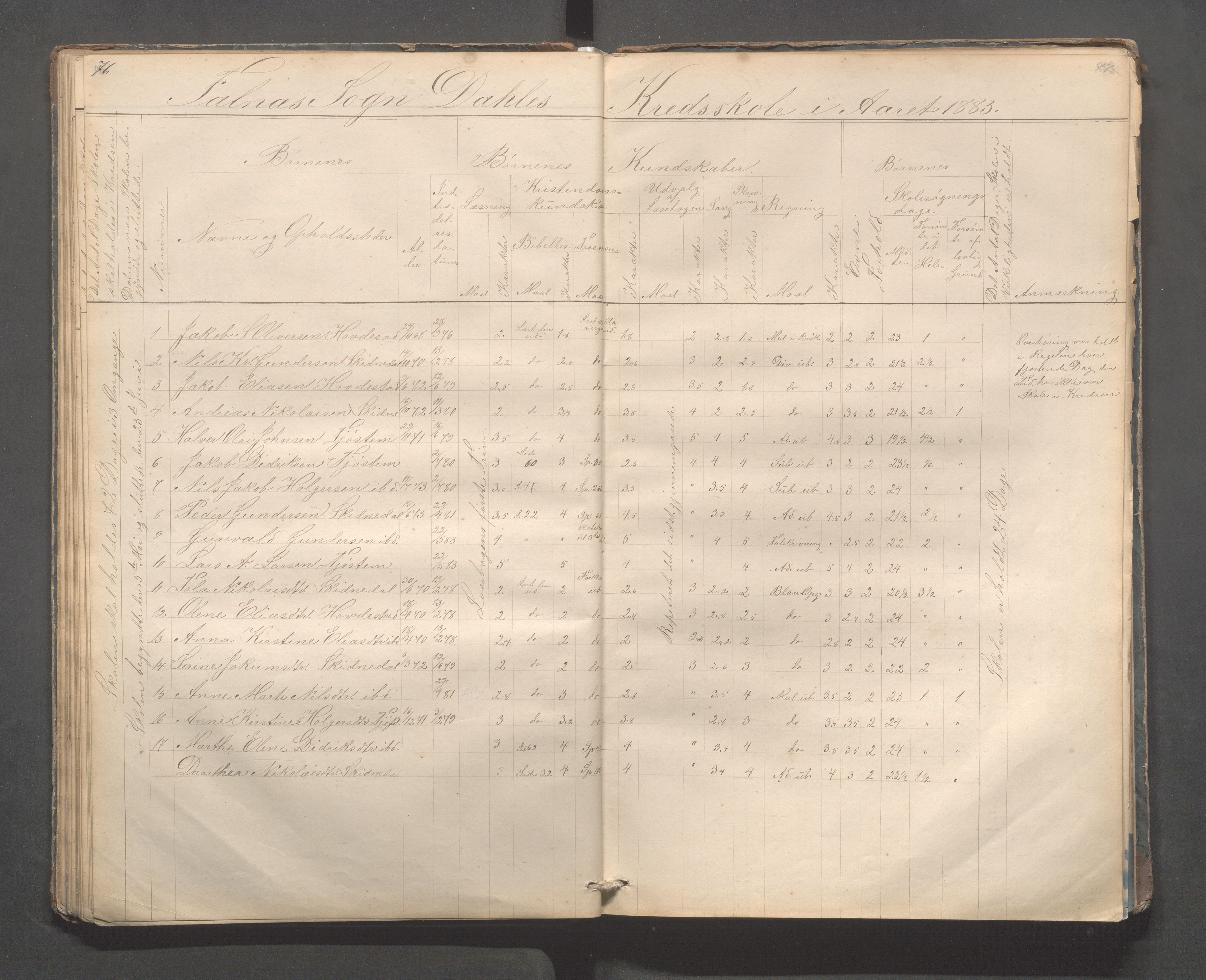 Skudenes kommune - Dale - Hillesland - Snørteland skolekretser, IKAR/A-306/H/L0002: Dale - Hillesland - Snørteland, 1869-1882, p. 76-77