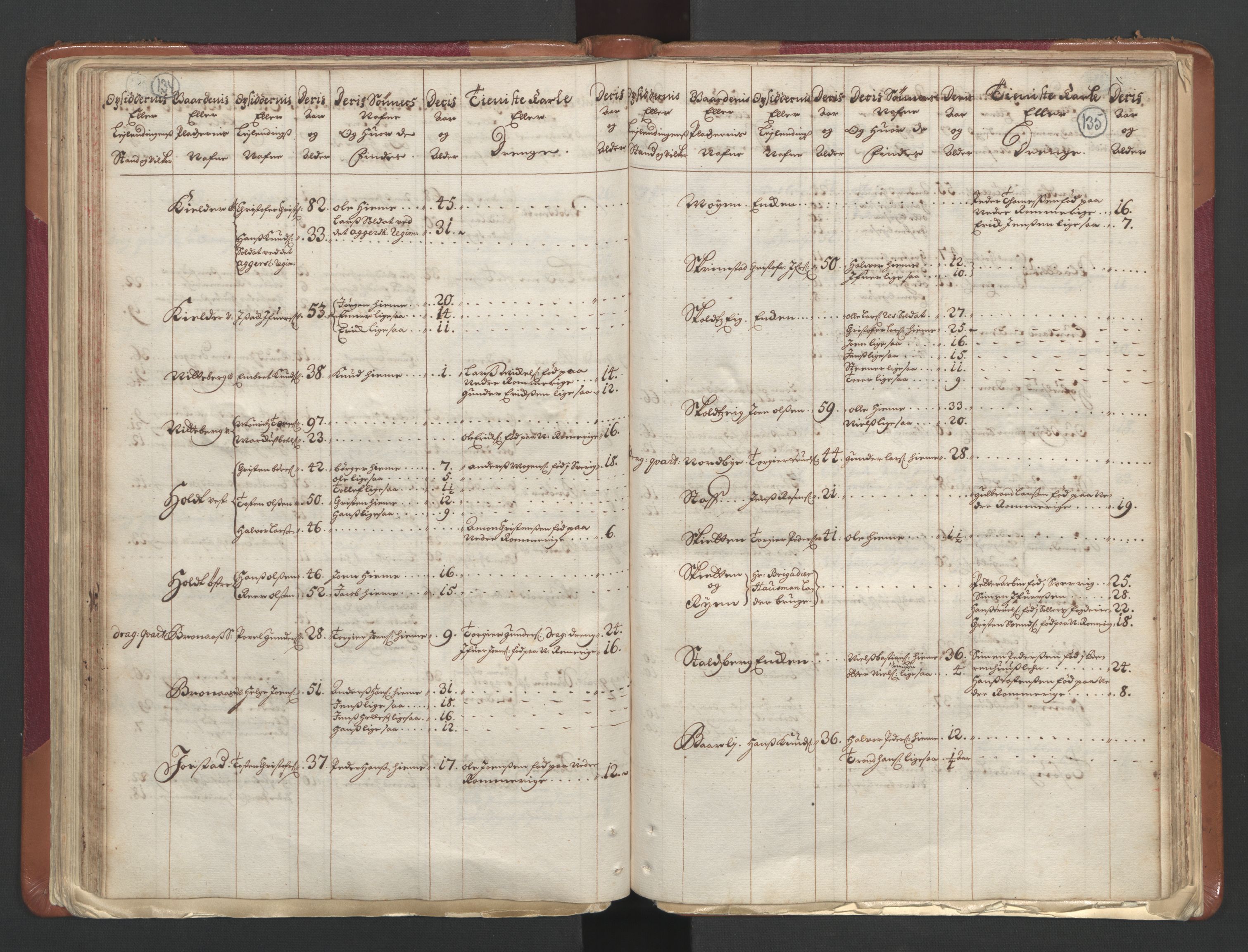 RA, Census (manntall) 1701, no. 1: Moss, Onsøy, Tune og Veme fogderi and Nedre Romerike fogderi, 1701, p. 134-135