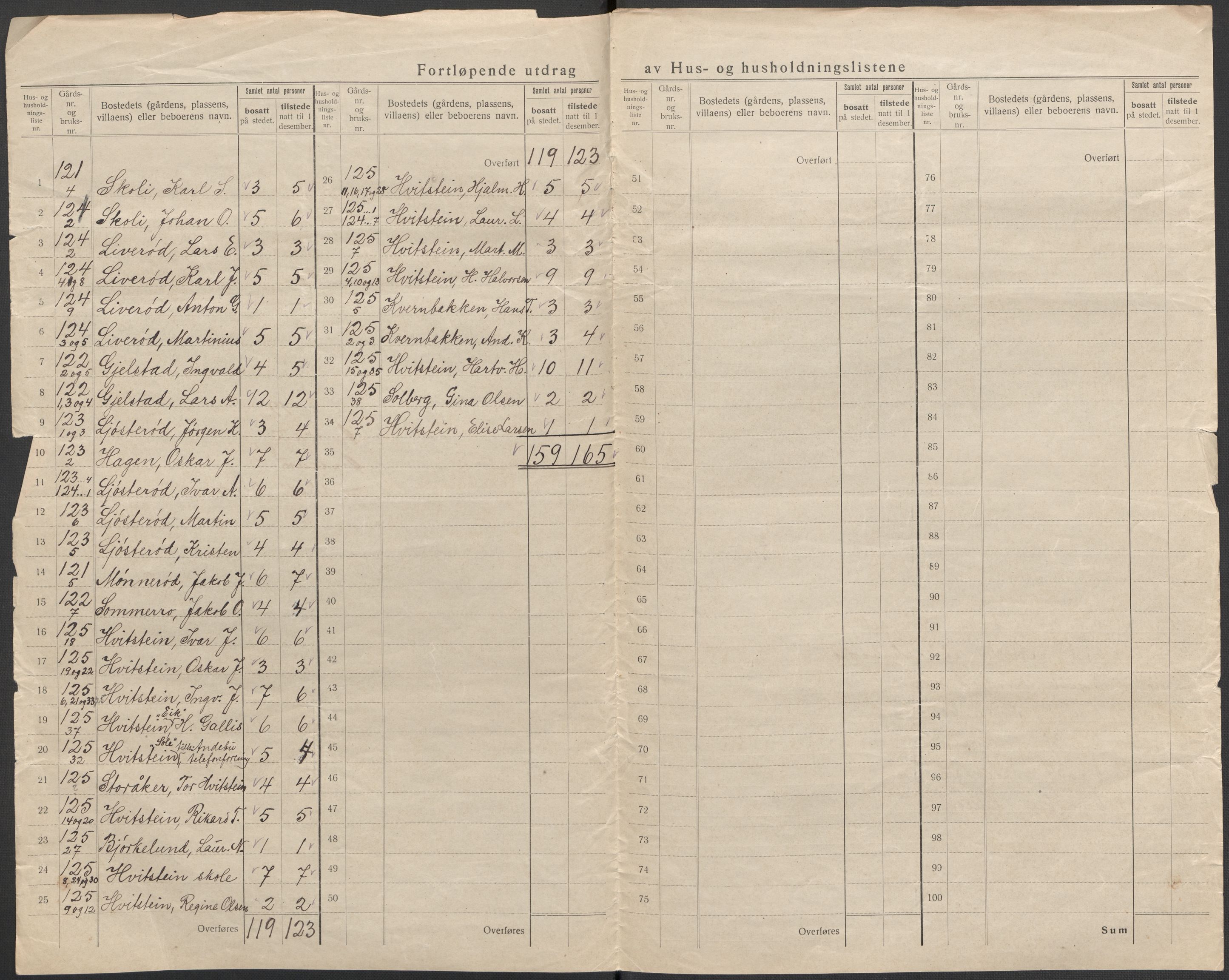 SAKO, 1920 census for Andebu, 1920, p. 70