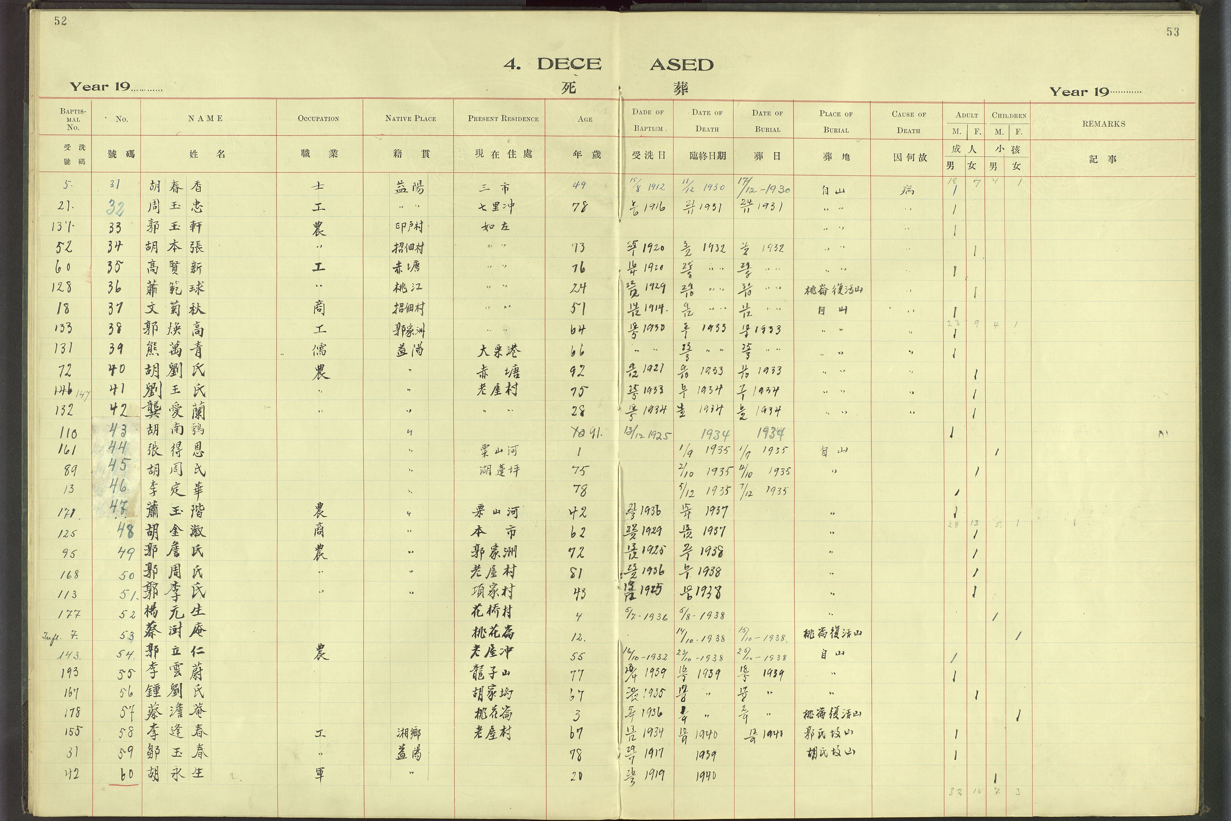 Det Norske Misjonsselskap - utland - Kina (Hunan), VID/MA-A-1065/Dm/L0069: Parish register (official) no. 107, 1912-1948, p. 52-53