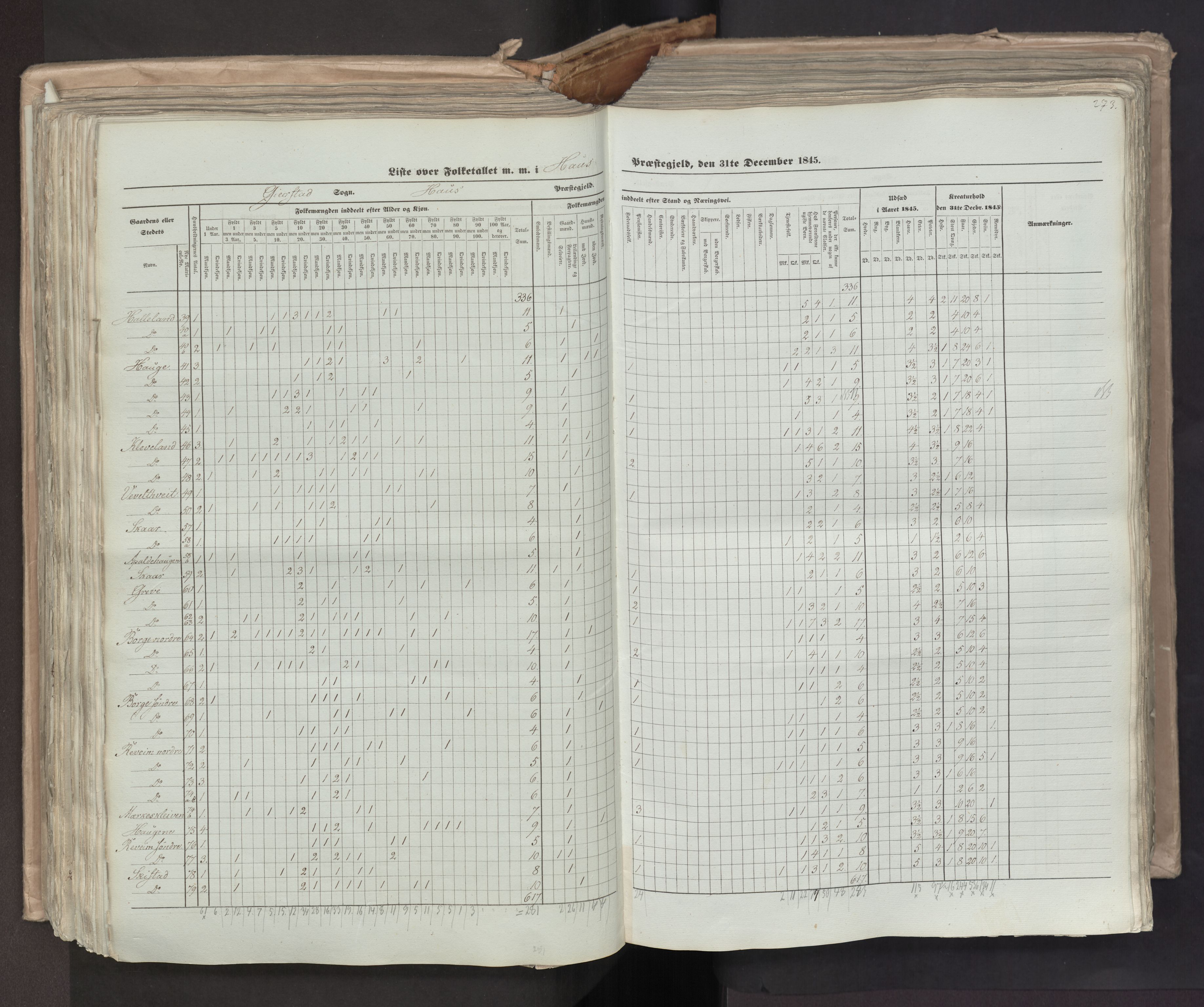 RA, Census 1845, vol. 7: Søndre Bergenhus amt og Nordre Bergenhus amt, 1845, p. 273