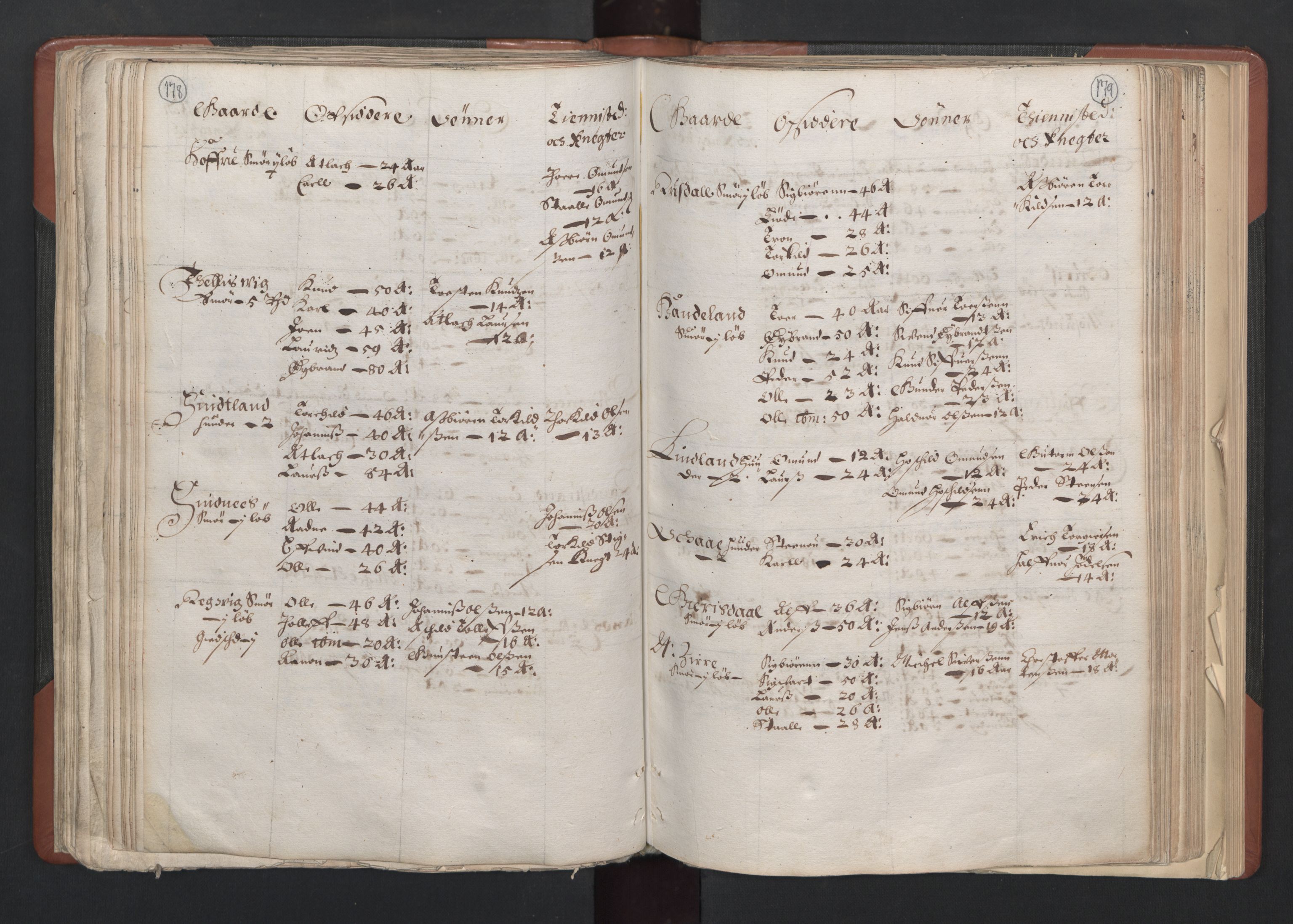 RA, Bailiff's Census 1664-1666, no. 11: Jæren and Dalane fogderi, 1664, p. 178-179