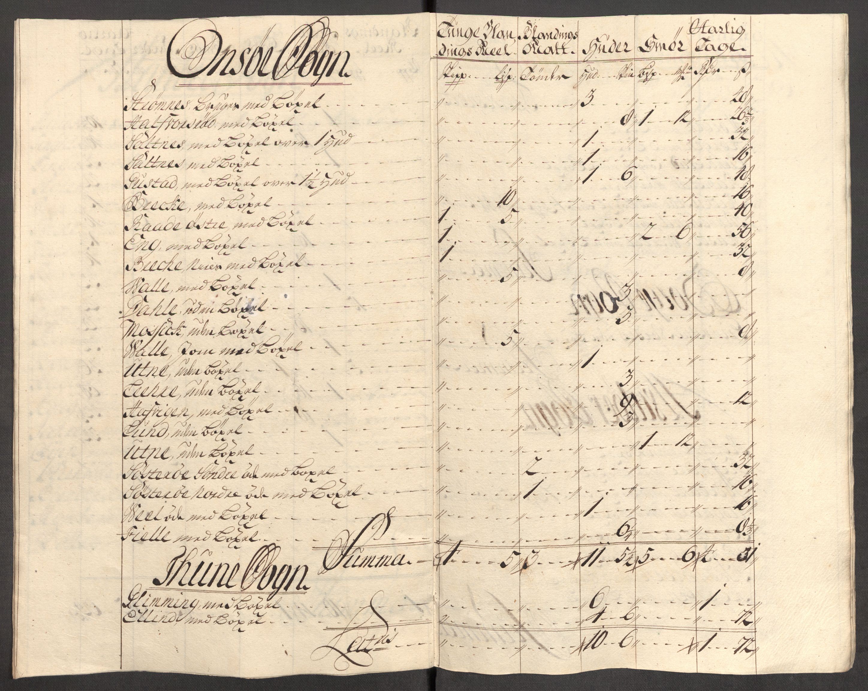 Rentekammeret inntil 1814, Reviderte regnskaper, Fogderegnskap, RA/EA-4092/R04/L0140: Fogderegnskap Moss, Onsøy, Tune, Veme og Åbygge, 1715-1716, p. 307