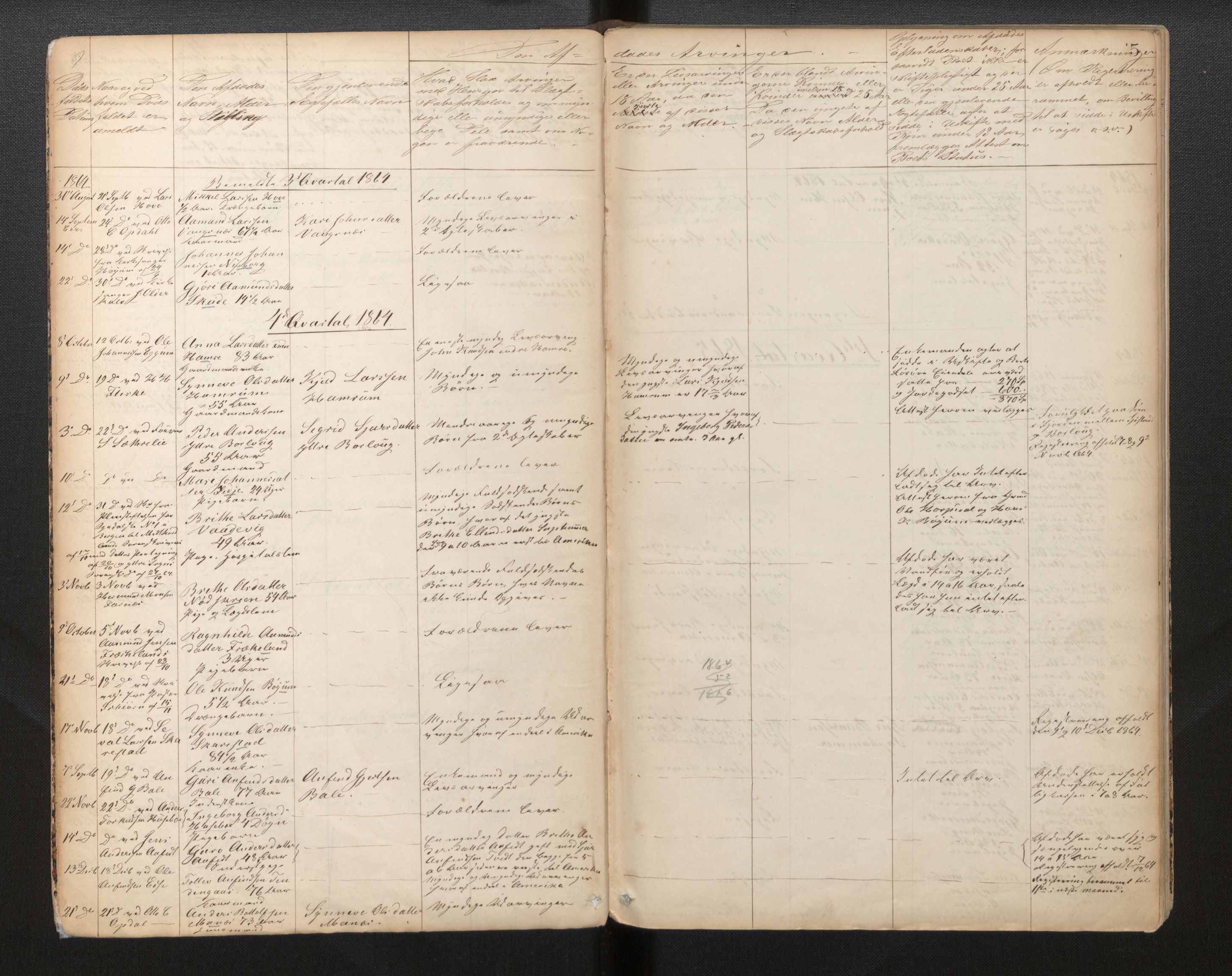 Lensmannen i Leikanger, AV/SAB-A-29201/0006/L0007: Dødsfallprotokoll, 1864-1886