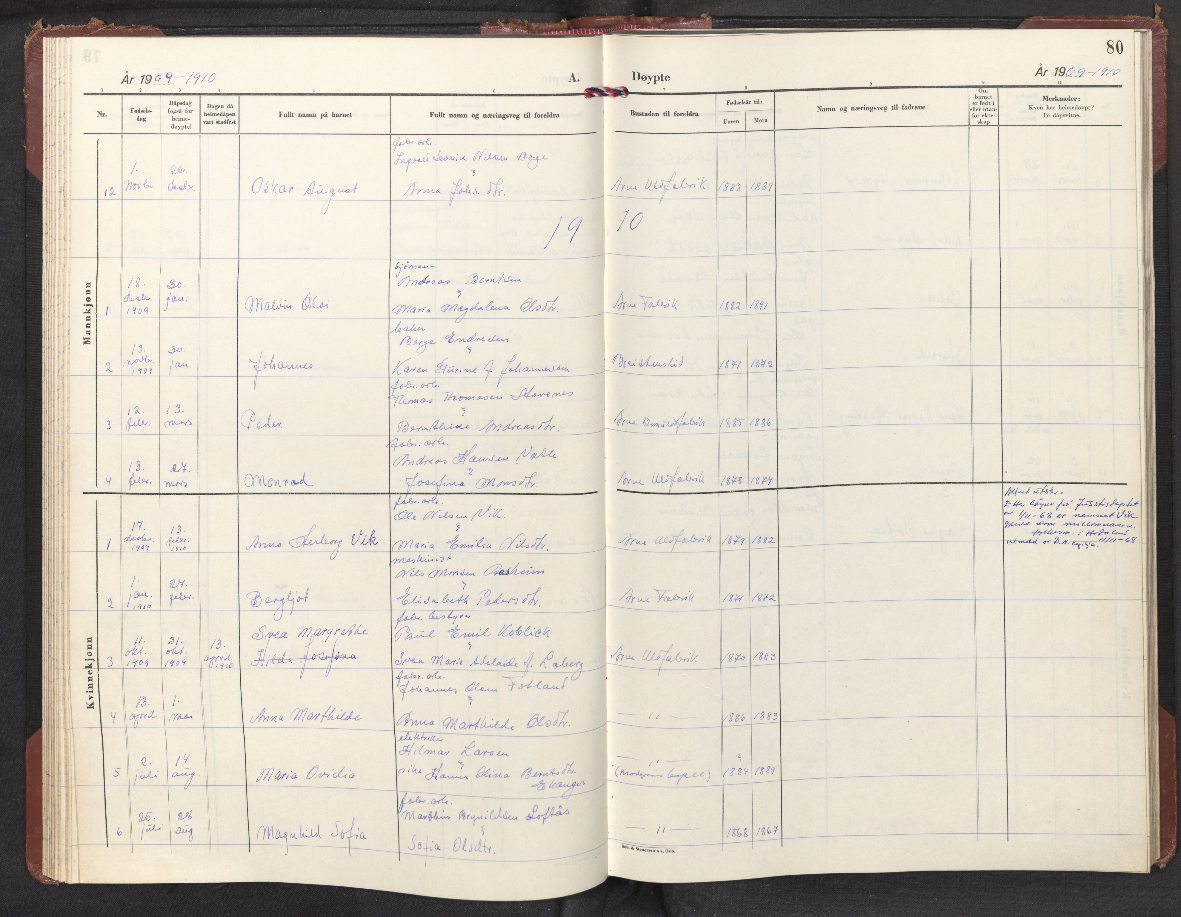 Haus sokneprestembete, AV/SAB-A-75601/H/Haa: Parish register (official) no. E 1, 1887-1953, p. 80