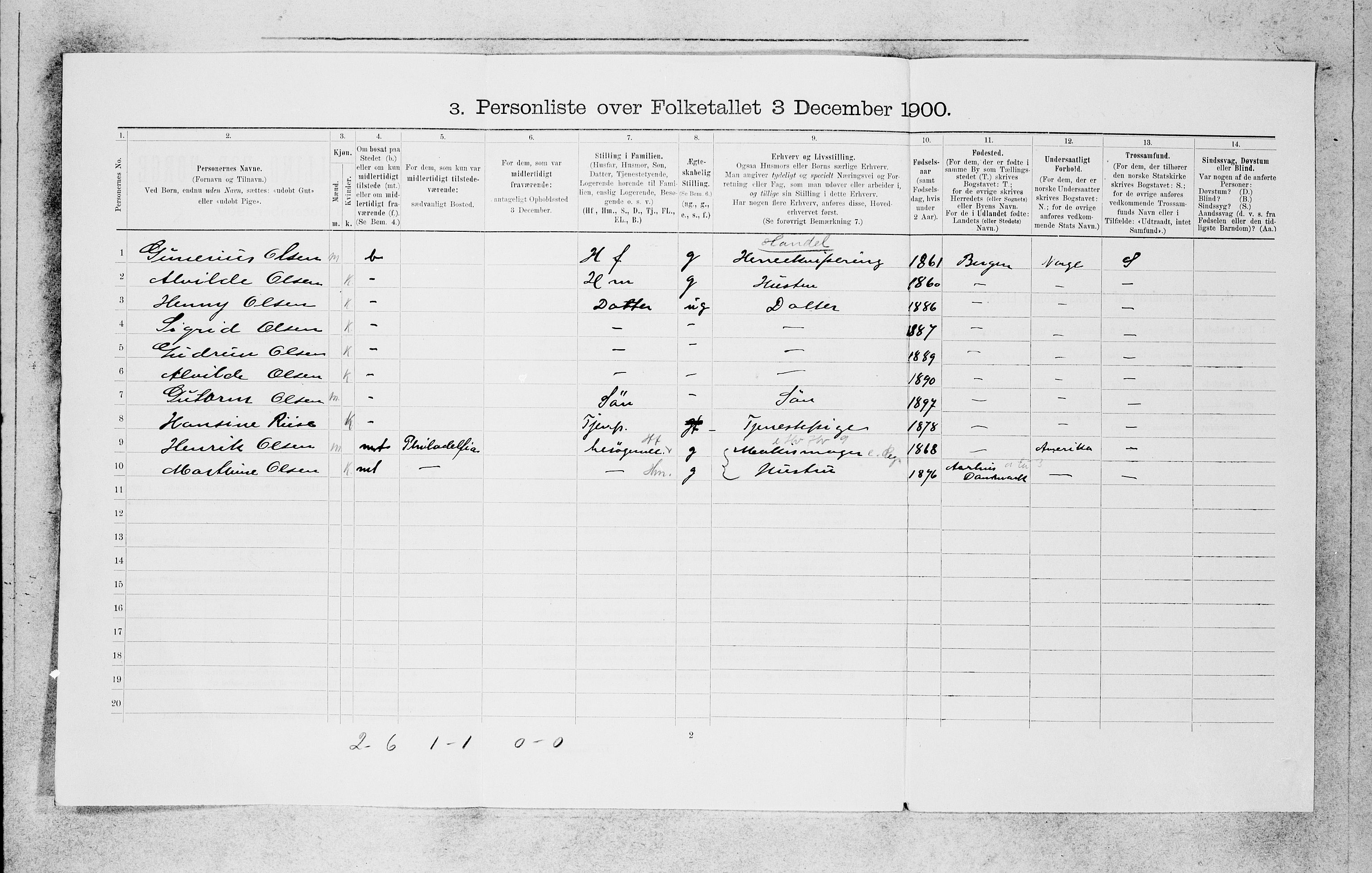 SAB, 1900 census for Bergen, 1900, p. 7231