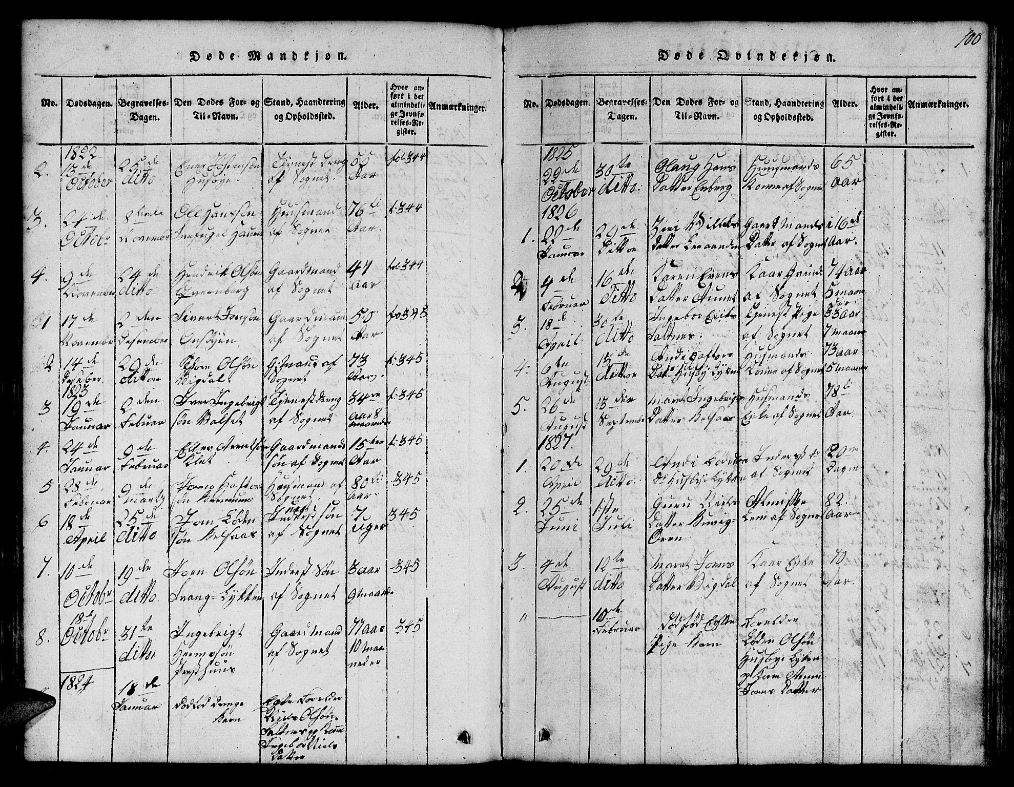 Ministerialprotokoller, klokkerbøker og fødselsregistre - Sør-Trøndelag, SAT/A-1456/666/L0788: Parish register (copy) no. 666C01, 1816-1847, p. 100