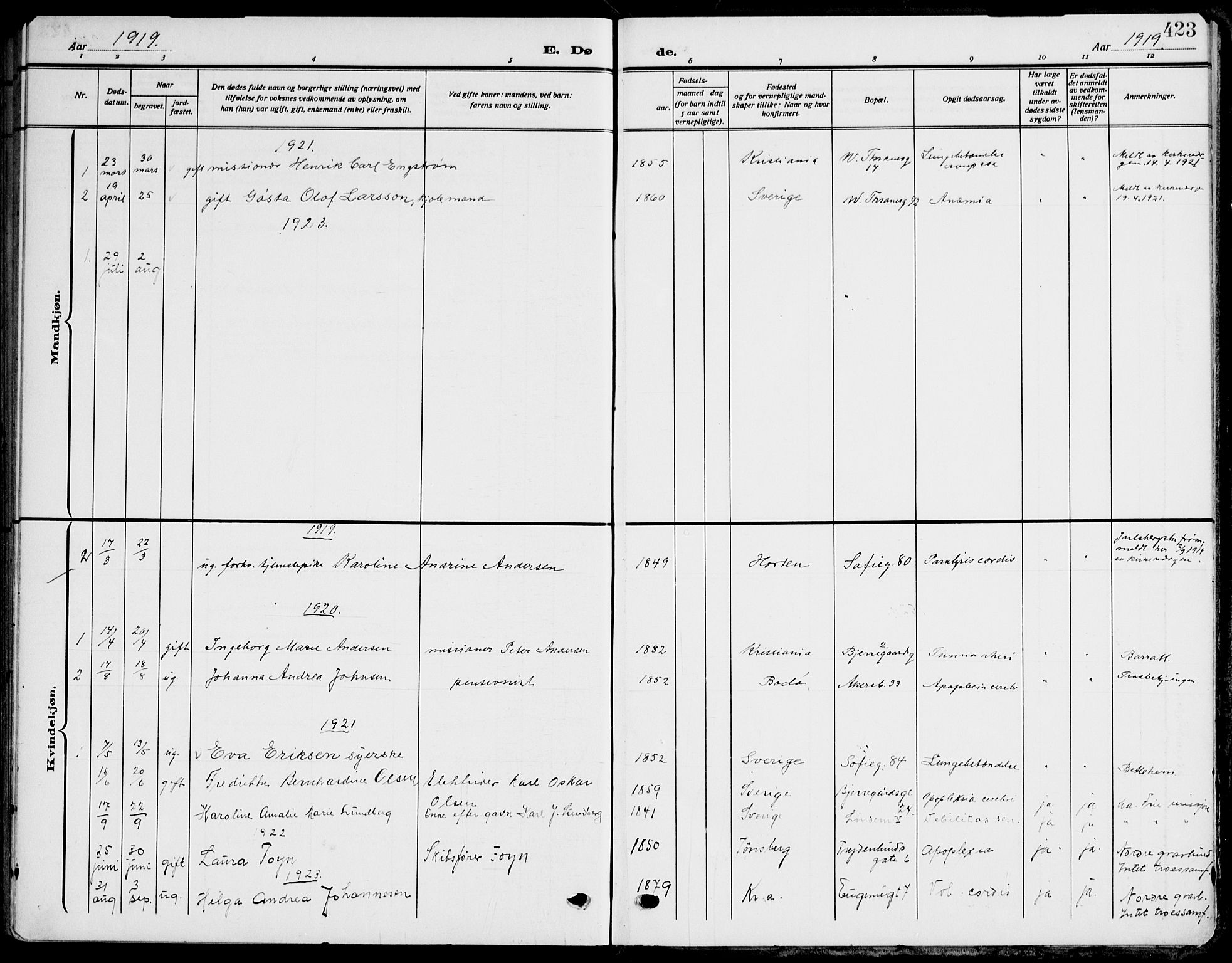 Gamle Aker prestekontor Kirkebøker, SAO/A-10617a/F/L0014: Parish register (official) no. 14, 1909-1924, p. 423