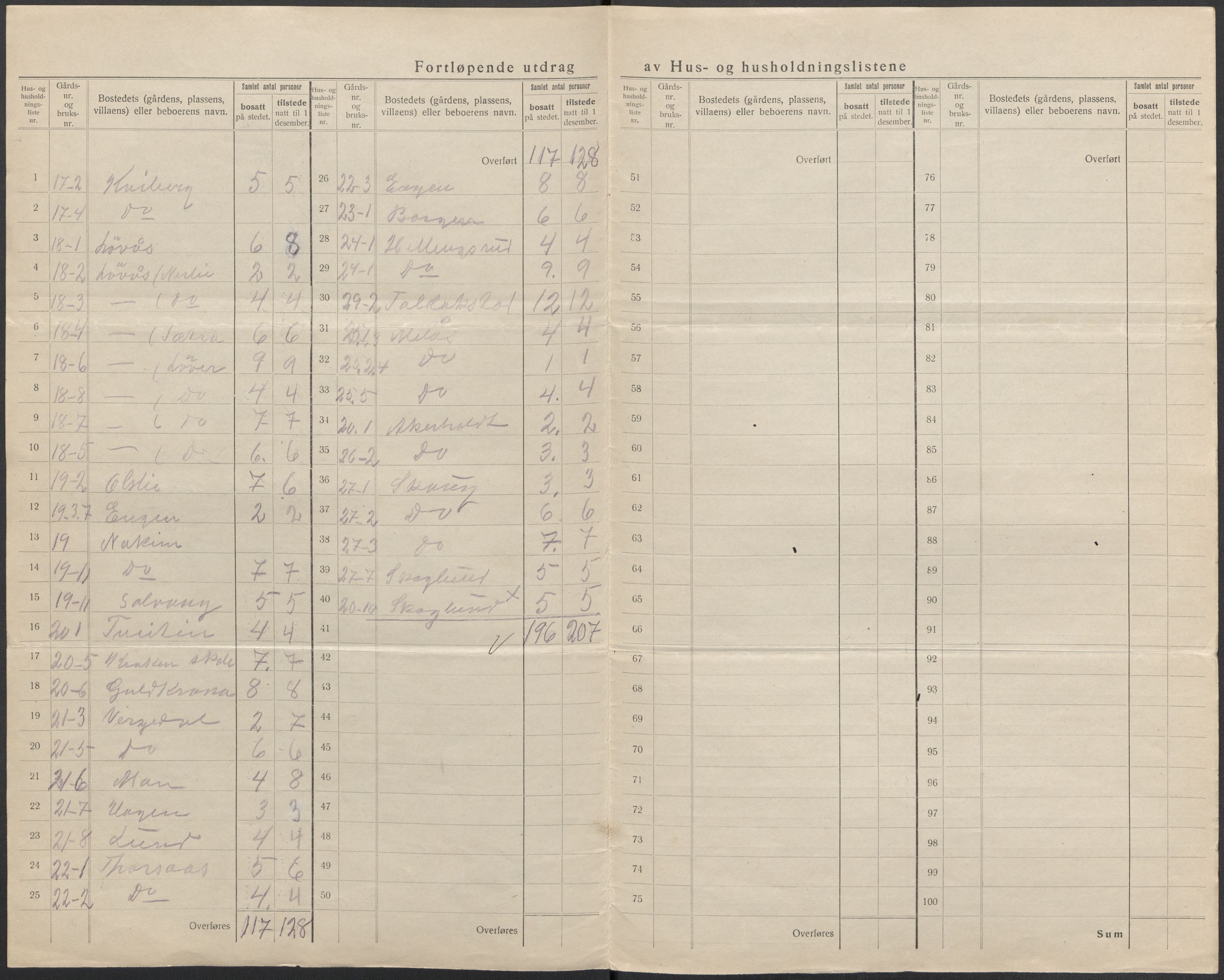 SAKO, 1920 census for Lardal, 1920, p. 33