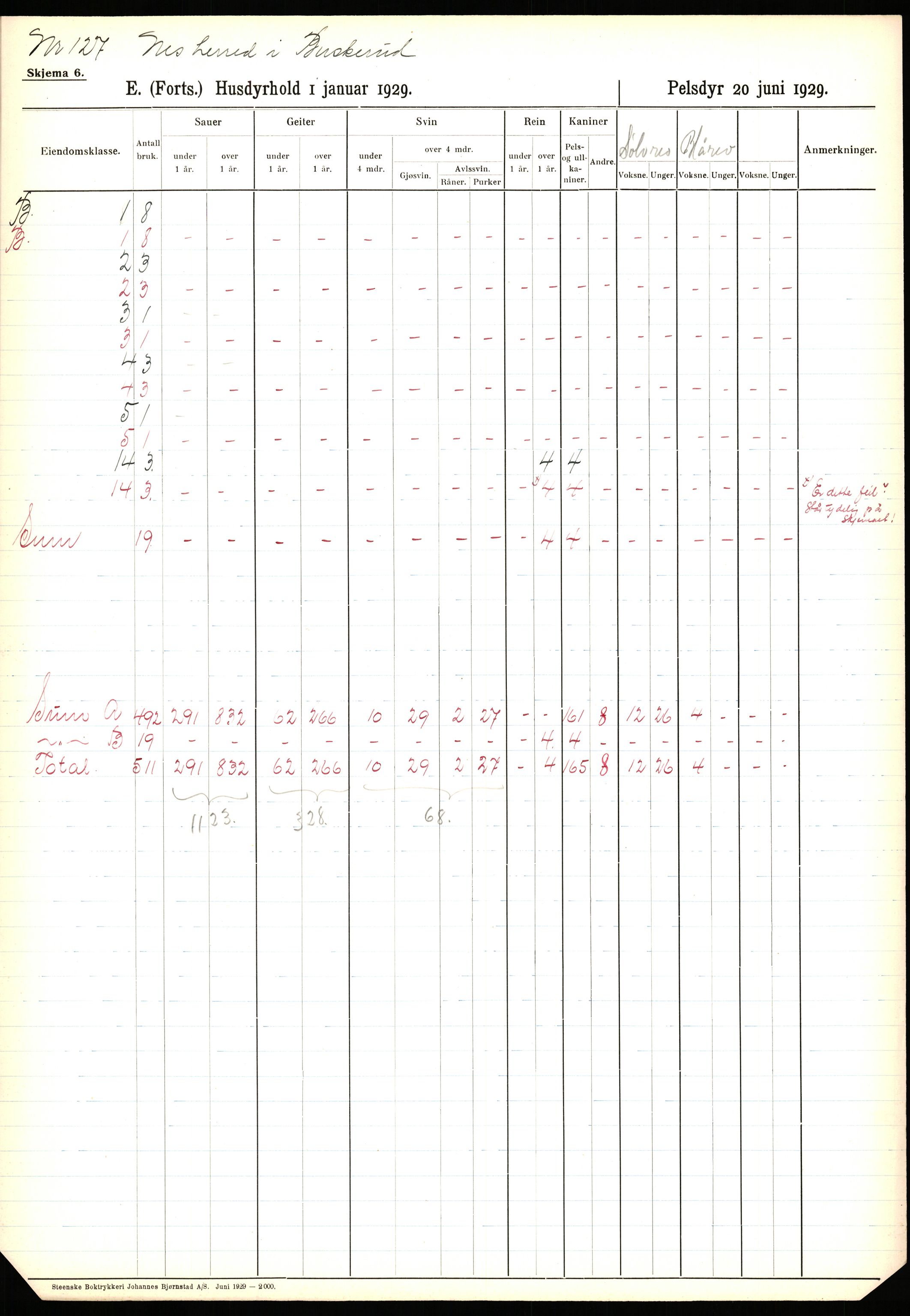 Statistisk sentralbyrå, Næringsøkonomiske emner, Jordbruk, skogbruk, jakt, fiske og fangst, AV/RA-S-2234/G/Ga/L0005: Buskerud, 1929, p. 191