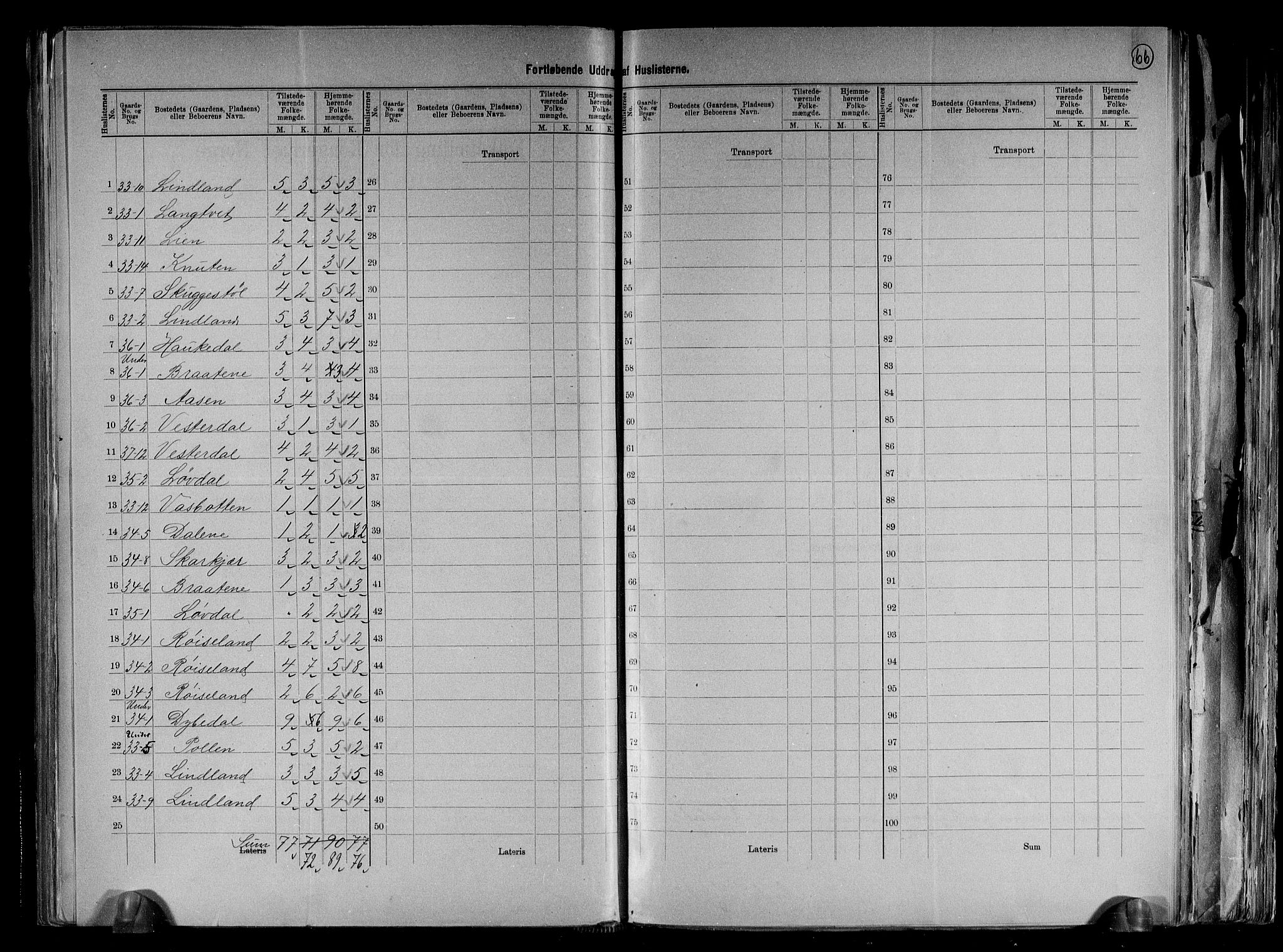 RA, 1891 census for 0913 Søndeled, 1891, p. 22