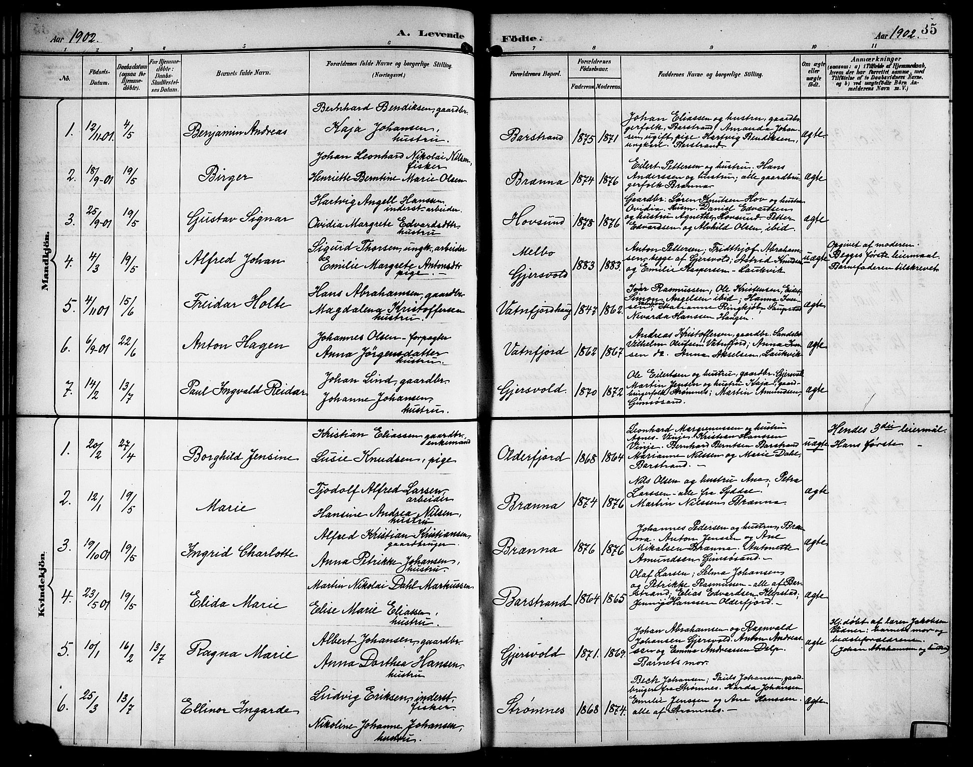 Ministerialprotokoller, klokkerbøker og fødselsregistre - Nordland, AV/SAT-A-1459/876/L1105: Parish register (copy) no. 876C04, 1896-1914, p. 35