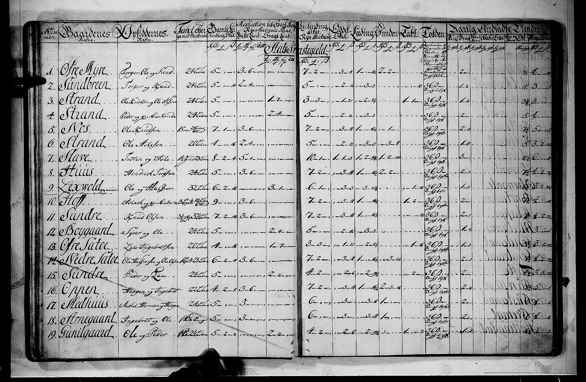 Rentekammeret inntil 1814, Realistisk ordnet avdeling, RA/EA-4070/N/Nb/Nbf/L0110: Ringerike og Hallingdal matrikkelprotokoll, 1723, p. 19b-20a