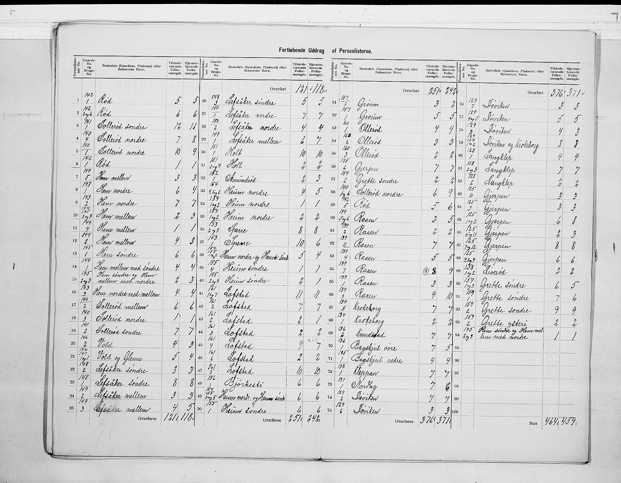 RA, 1900 census for Våle, 1900, p. 13