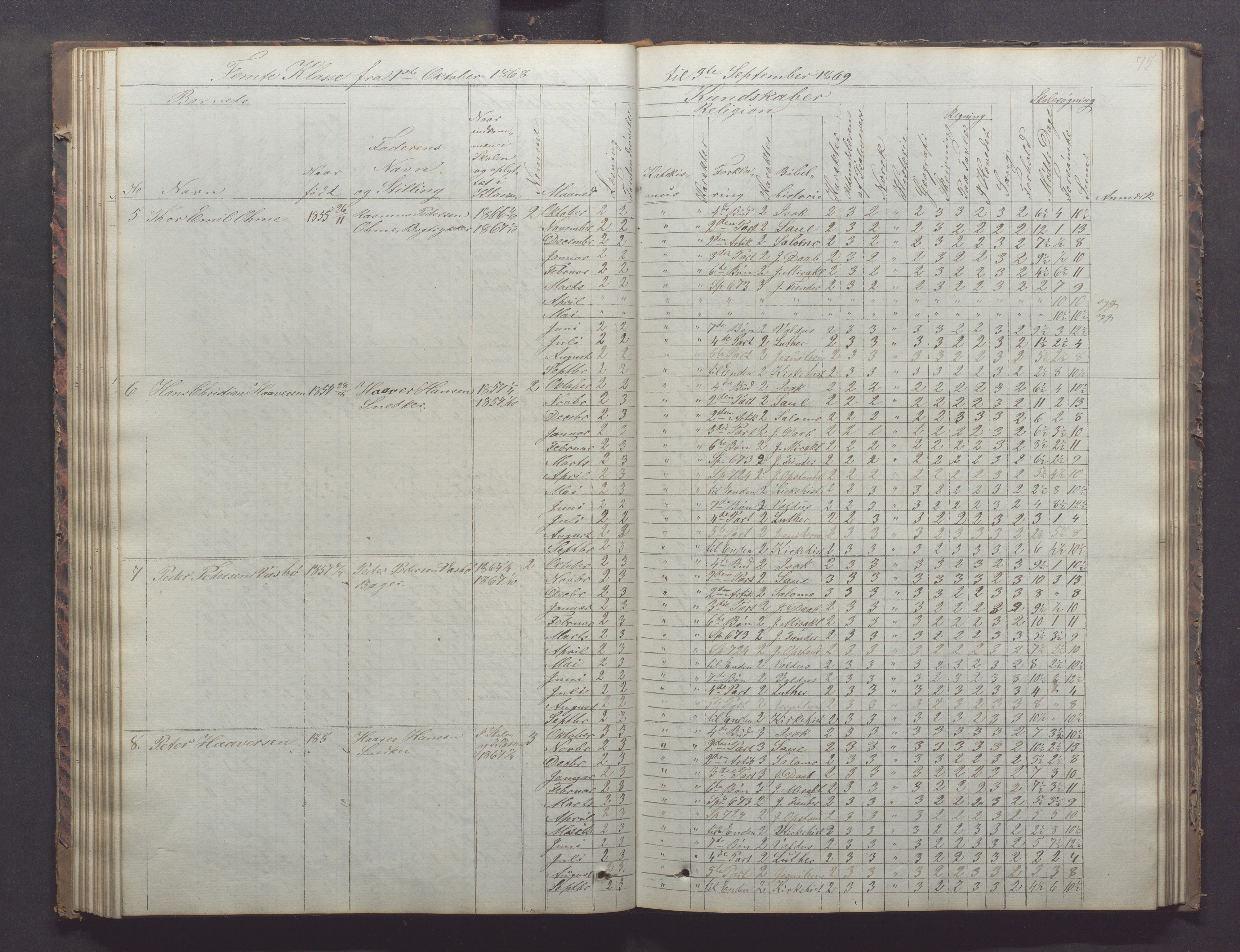 Egersund kommune (Ladested) - Egersund almueskole/folkeskole, IKAR/K-100521/H/L0011: Skoleprotokoll - Almueskolen, 3. klasse, 1863-1872, p. 75