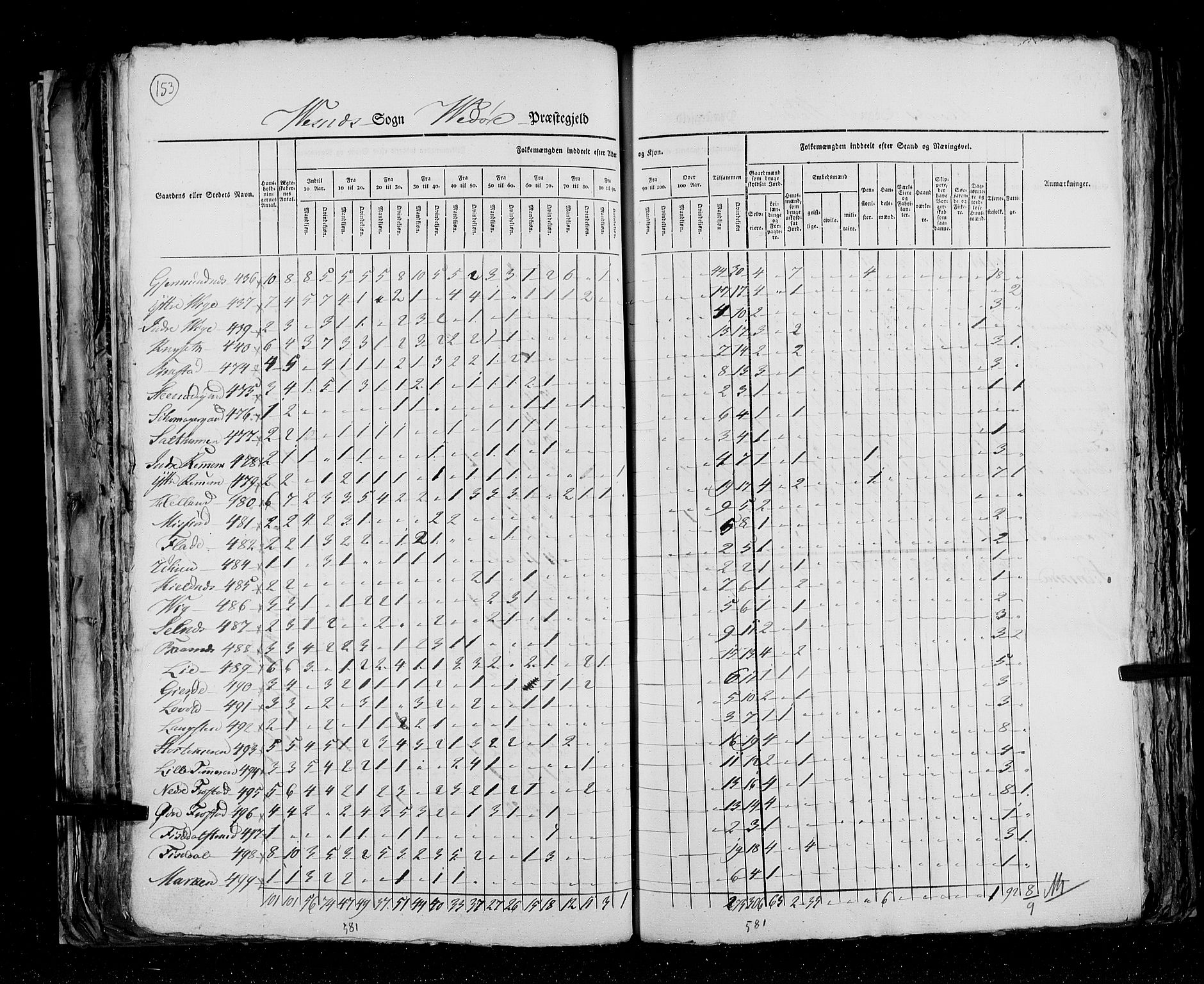 RA, Census 1825, vol. 15: Romsdal amt, 1825, p. 153