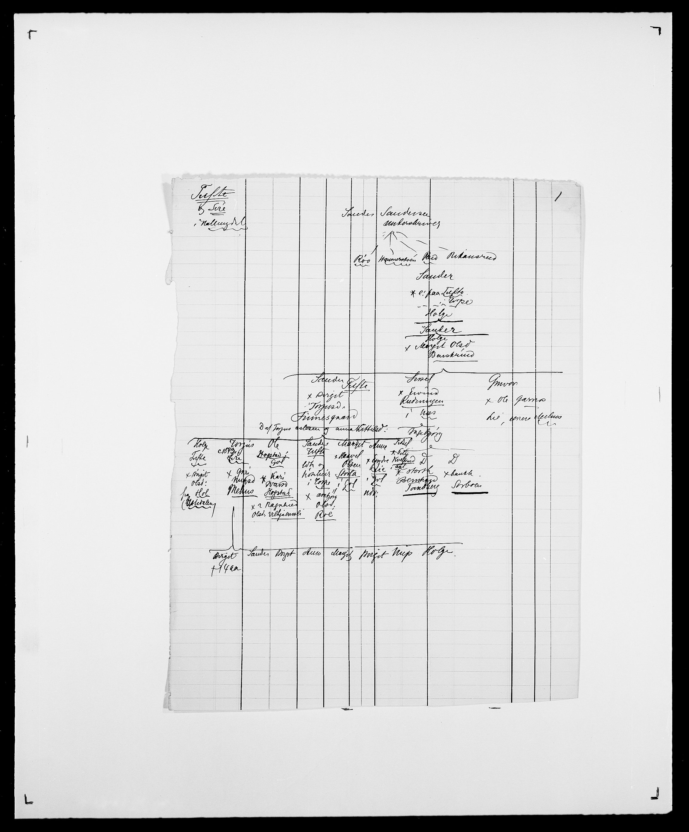 Delgobe, Charles Antoine - samling, SAO/PAO-0038/D/Da/L0039: Thorsen - Urup, p. 459