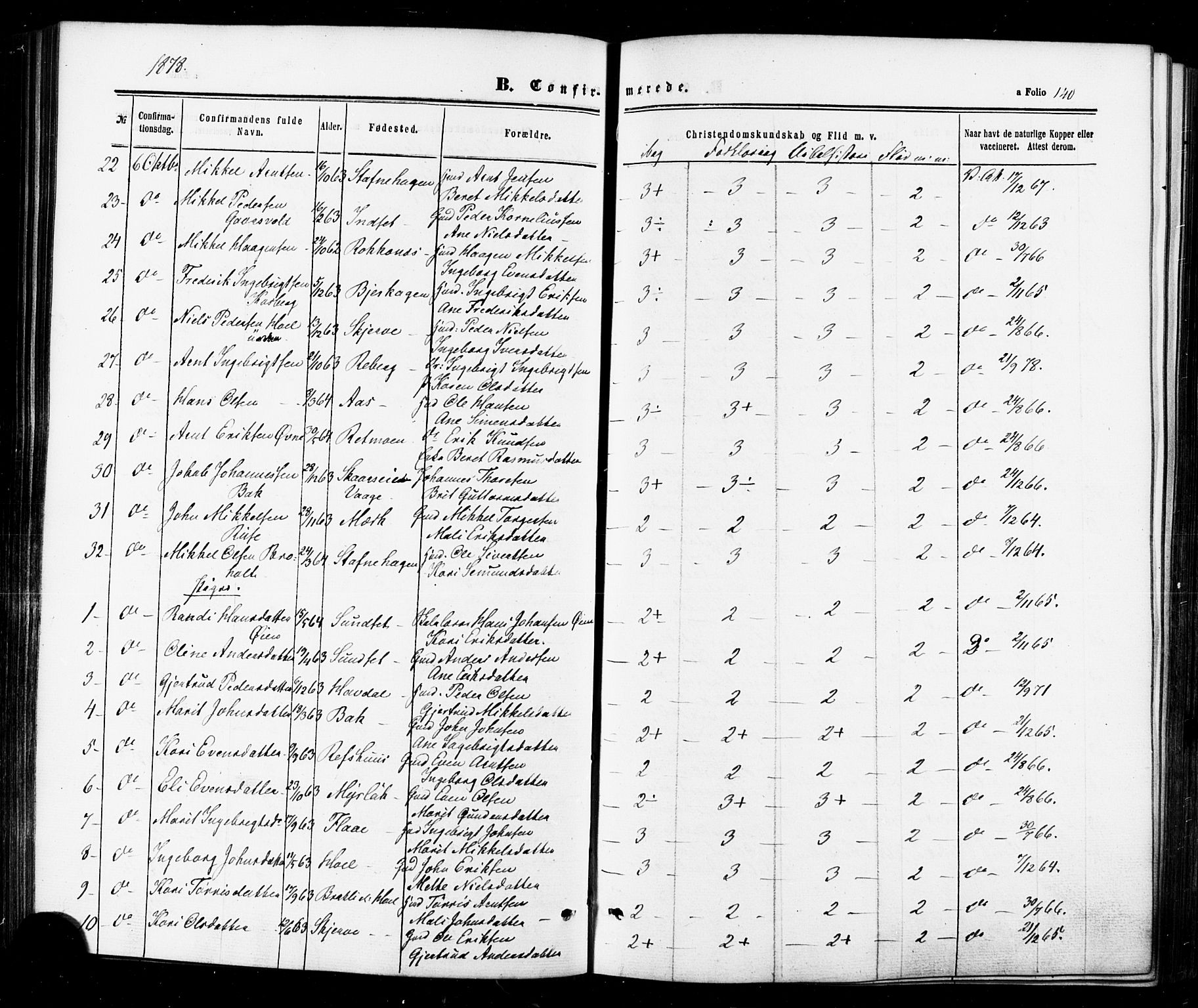 Ministerialprotokoller, klokkerbøker og fødselsregistre - Sør-Trøndelag, SAT/A-1456/674/L0870: Parish register (official) no. 674A02, 1861-1879, p. 140