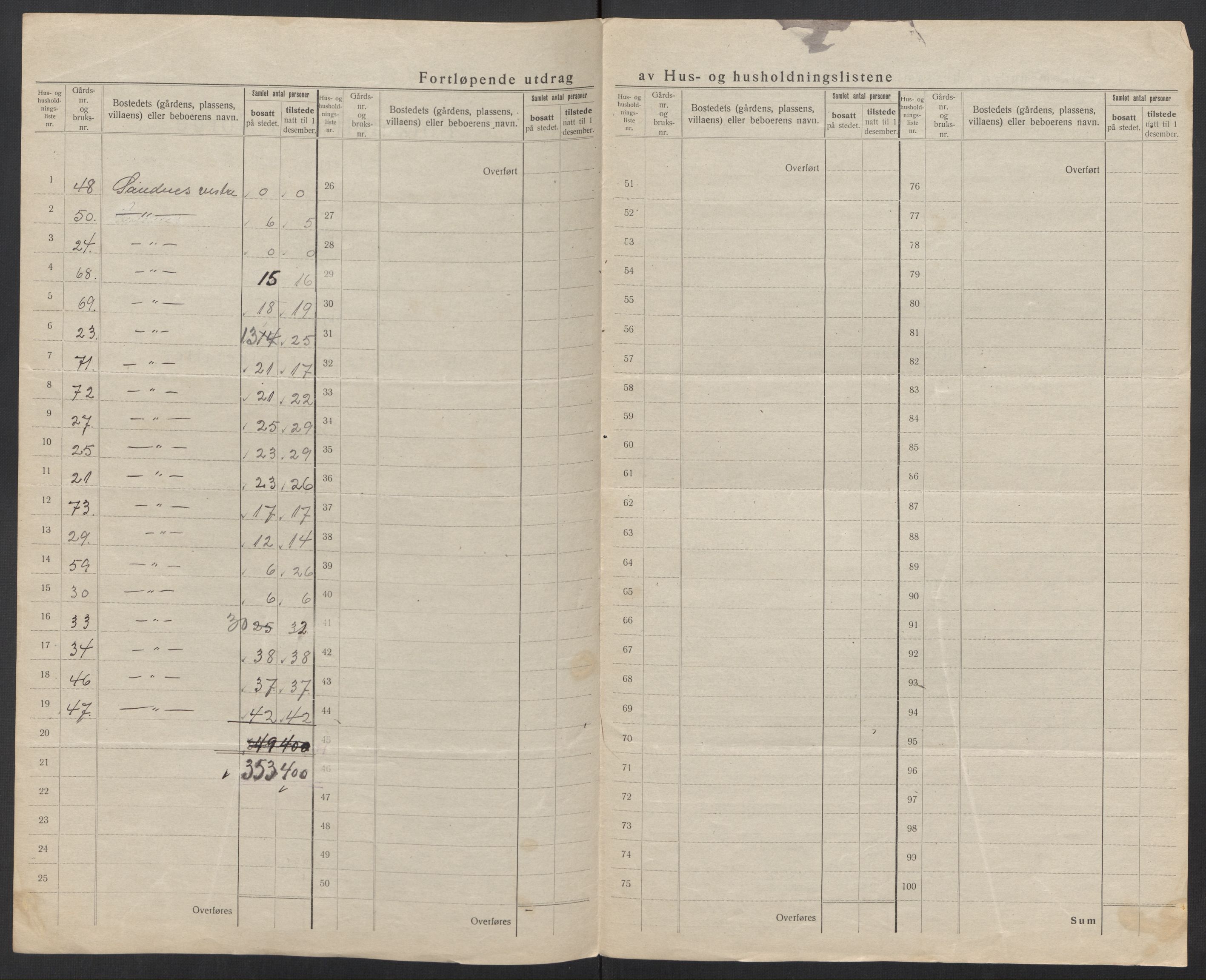 SAT, 1920 census for Fauske, 1920, p. 16