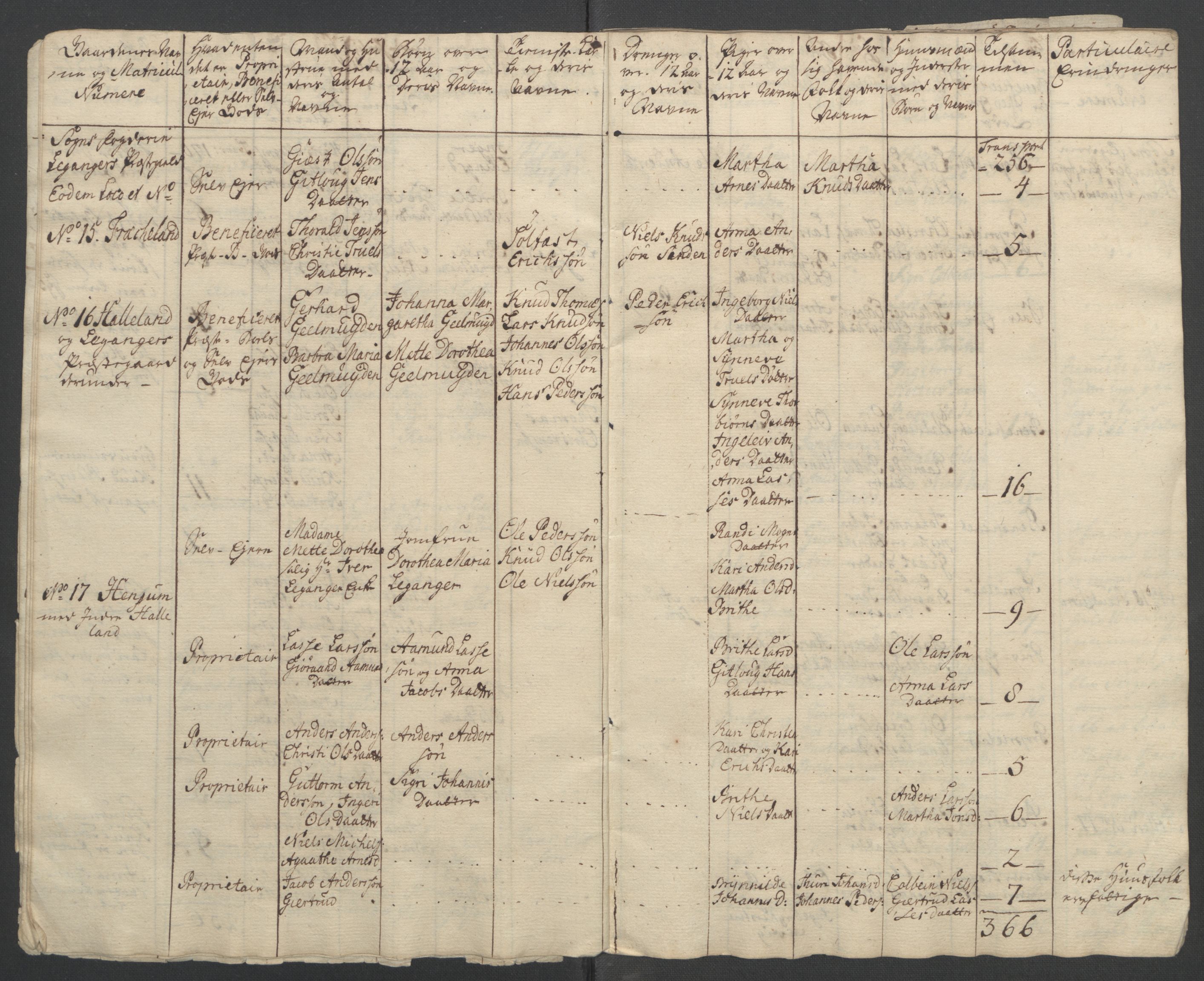 Rentekammeret inntil 1814, Reviderte regnskaper, Fogderegnskap, AV/RA-EA-4092/R52/L3418: Ekstraskatten Sogn, 1762-1769, p. 218