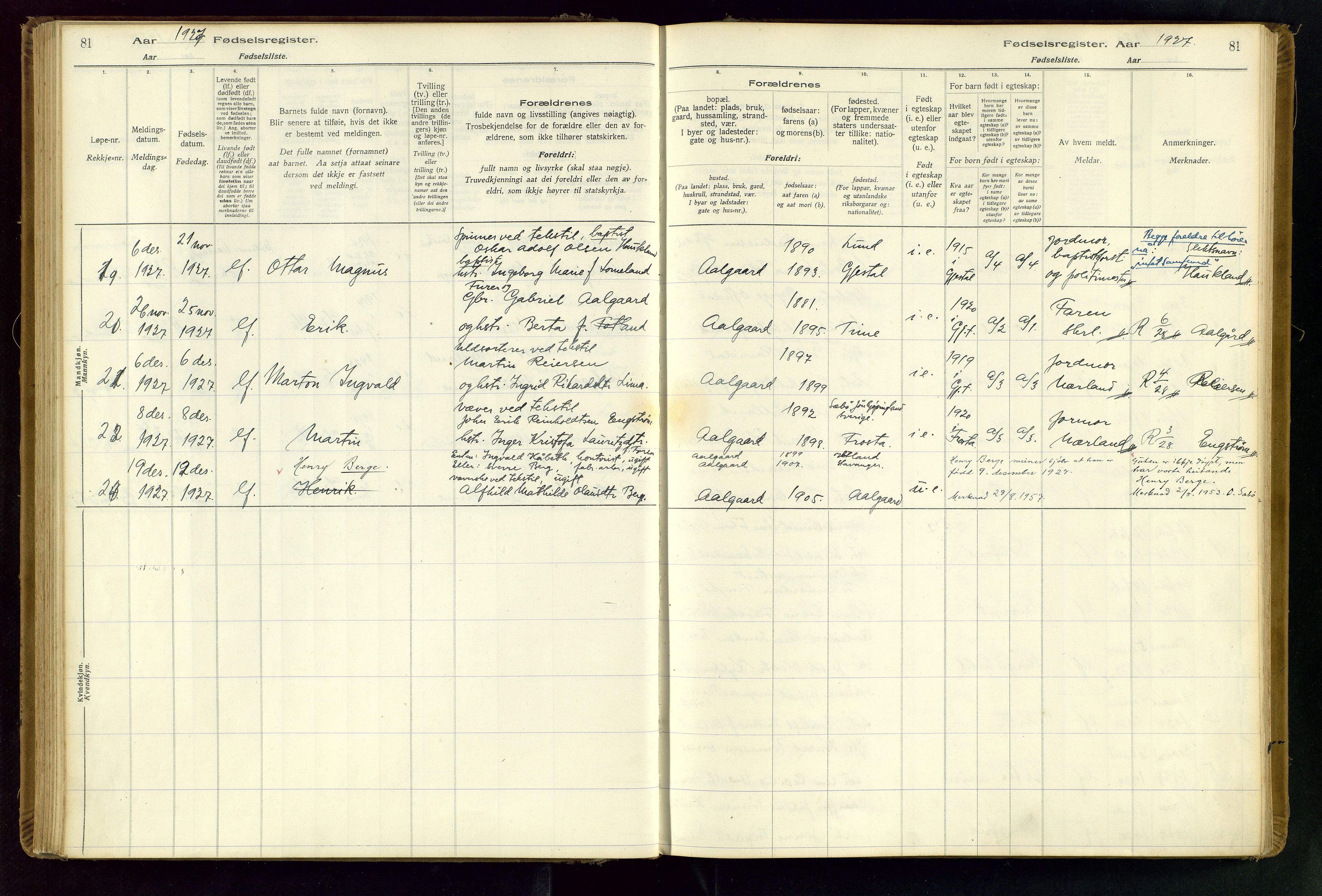 Gjesdal sokneprestkontor, SAST/A-101796/002/O/L0001: Birth register no. 1, 1916-1949, p. 81