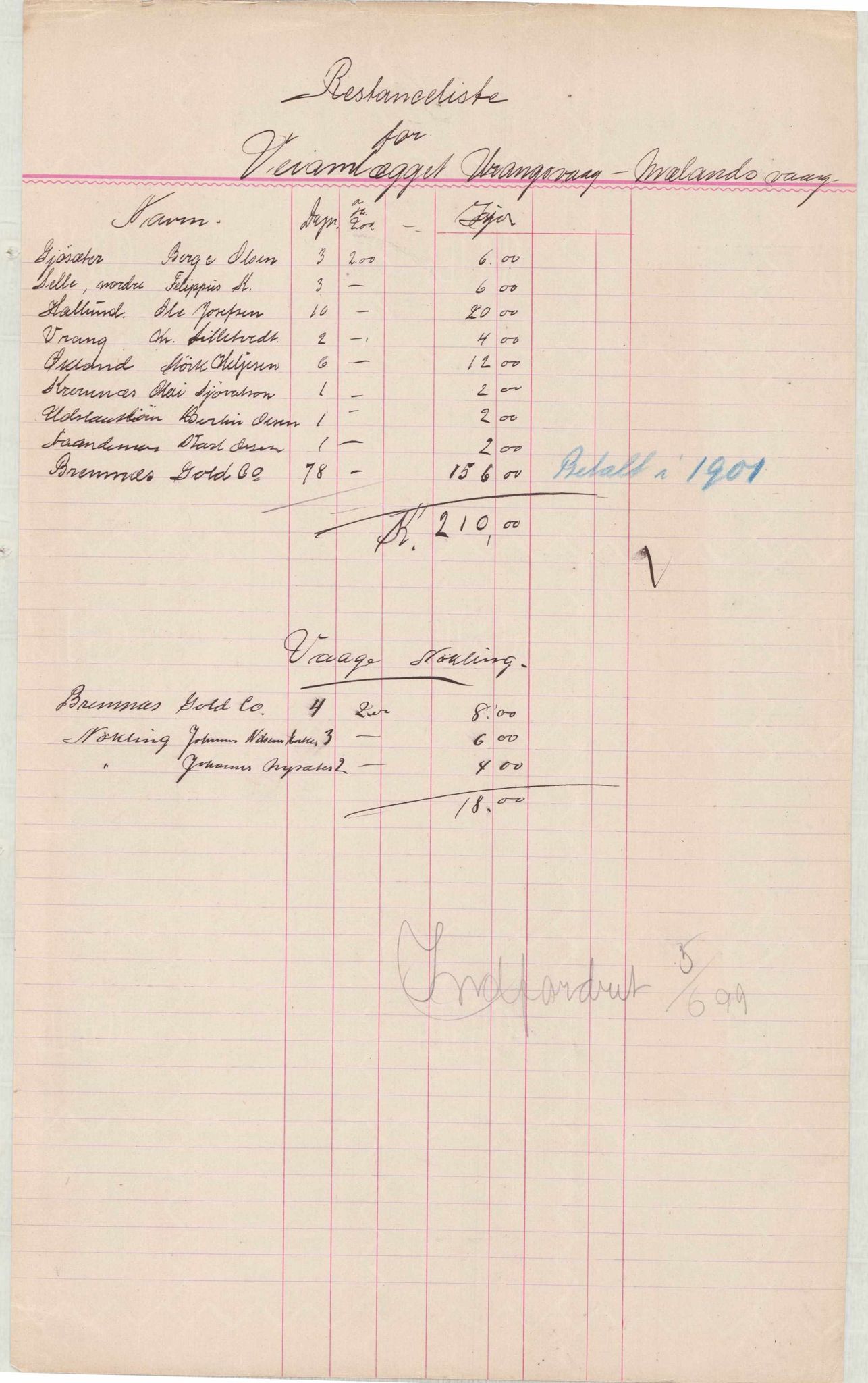 Finnaas kommune. Formannskapet, IKAH/1218a-021/E/Ea/L0002/0001: Rekneskap for veganlegg / Rekneskap for veganlegget Urangsvåg - Mælandsvåg, 1898-1900, p. 68