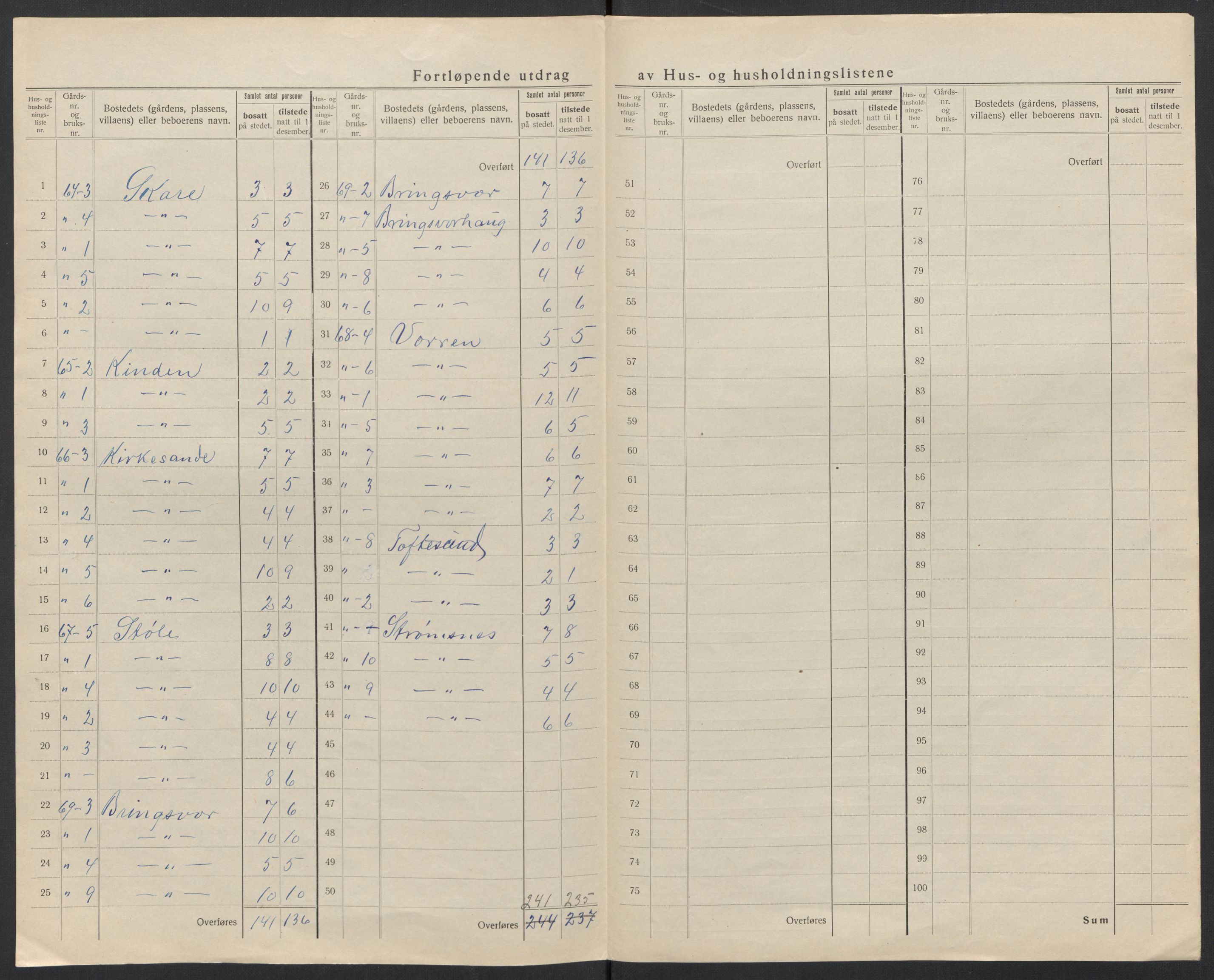 SAT, 1920 census for Sande (MR), 1920, p. 37