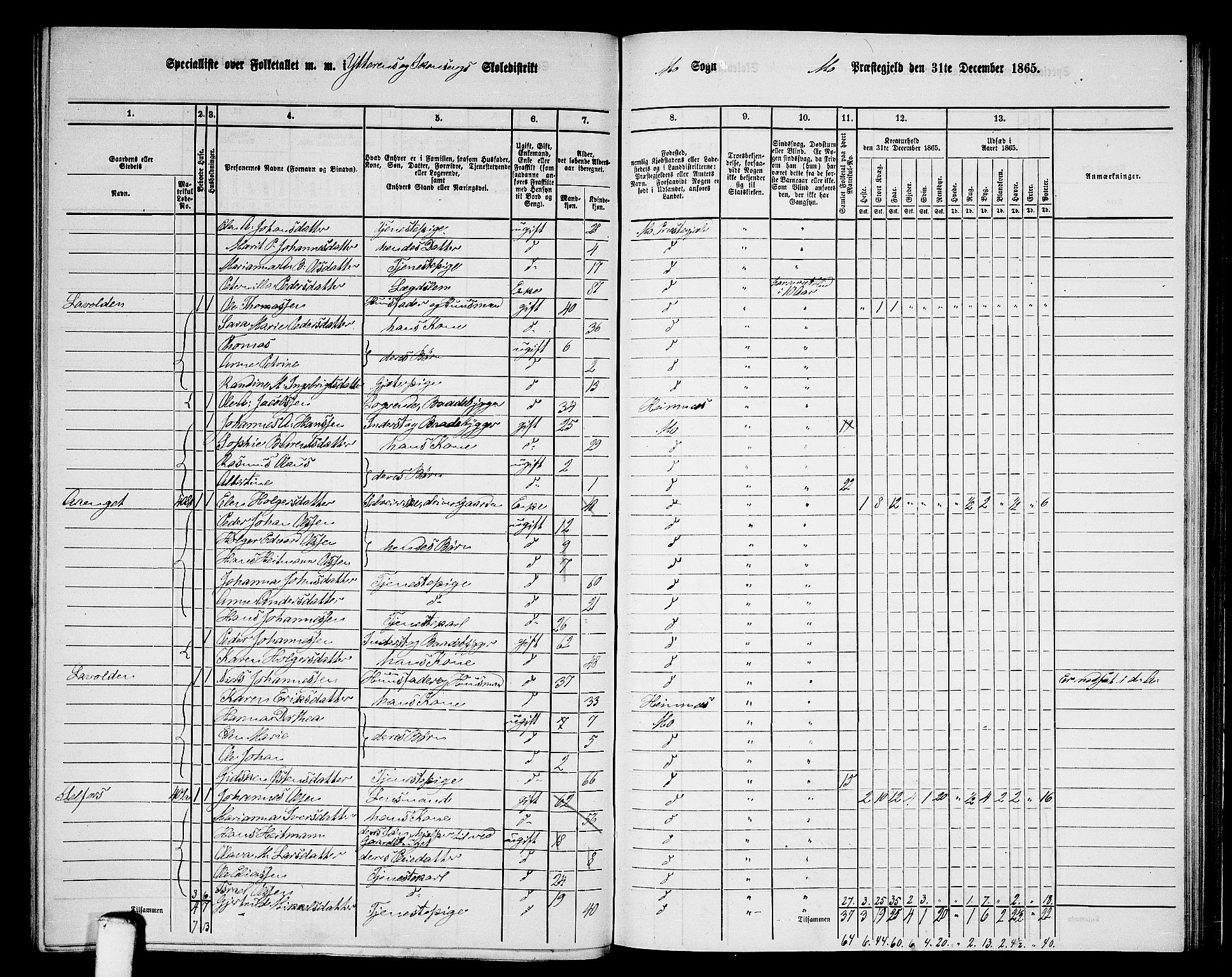 RA, 1865 census for Mo, 1865, p. 116