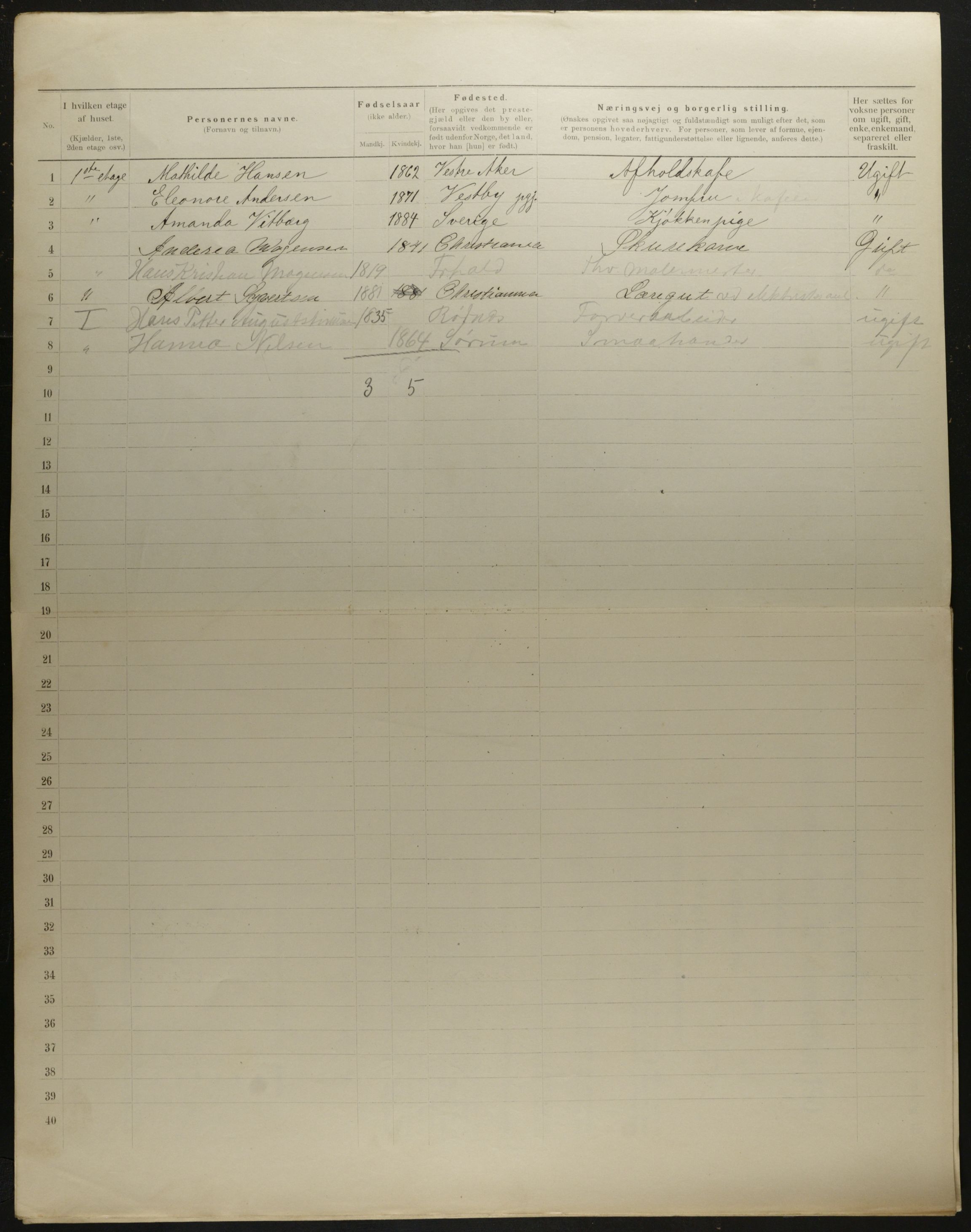 OBA, Municipal Census 1901 for Kristiania, 1901, p. 8160