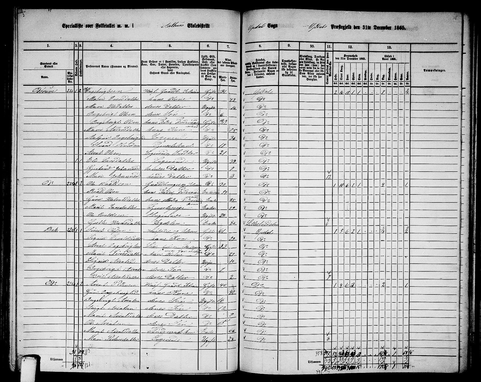 RA, 1865 census for Oppdal, 1865, p. 120